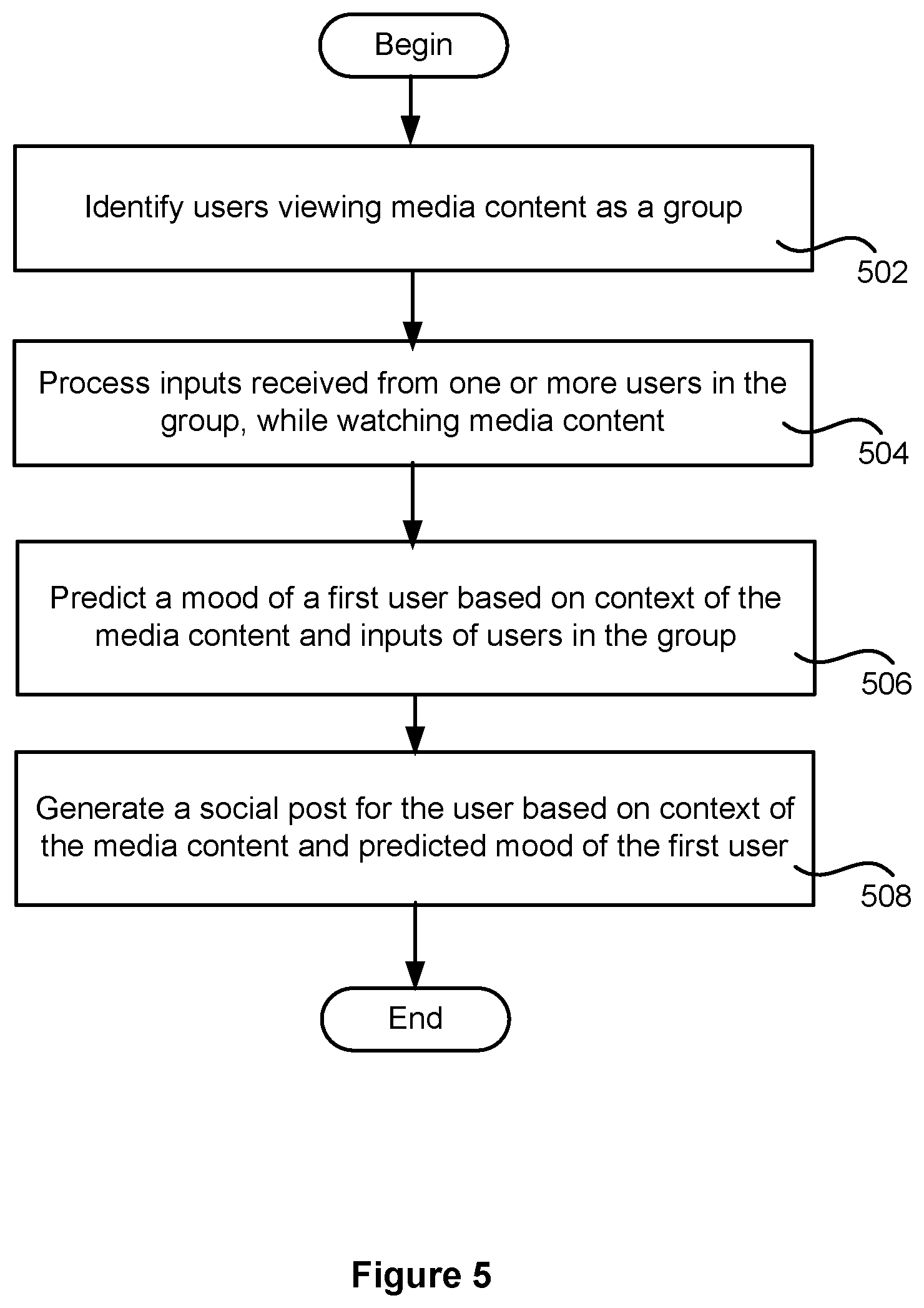 Patent US11778279 Figure 6 – Social media crowd-sourced discussions