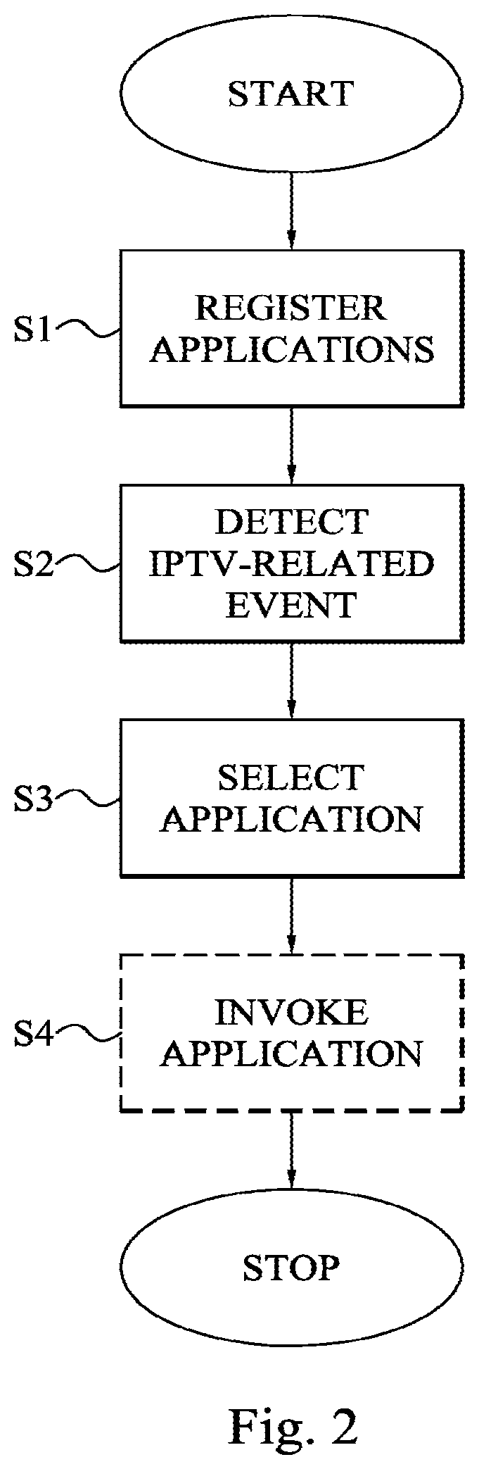 Patent US11778281 Figure 2 – IPTV session management