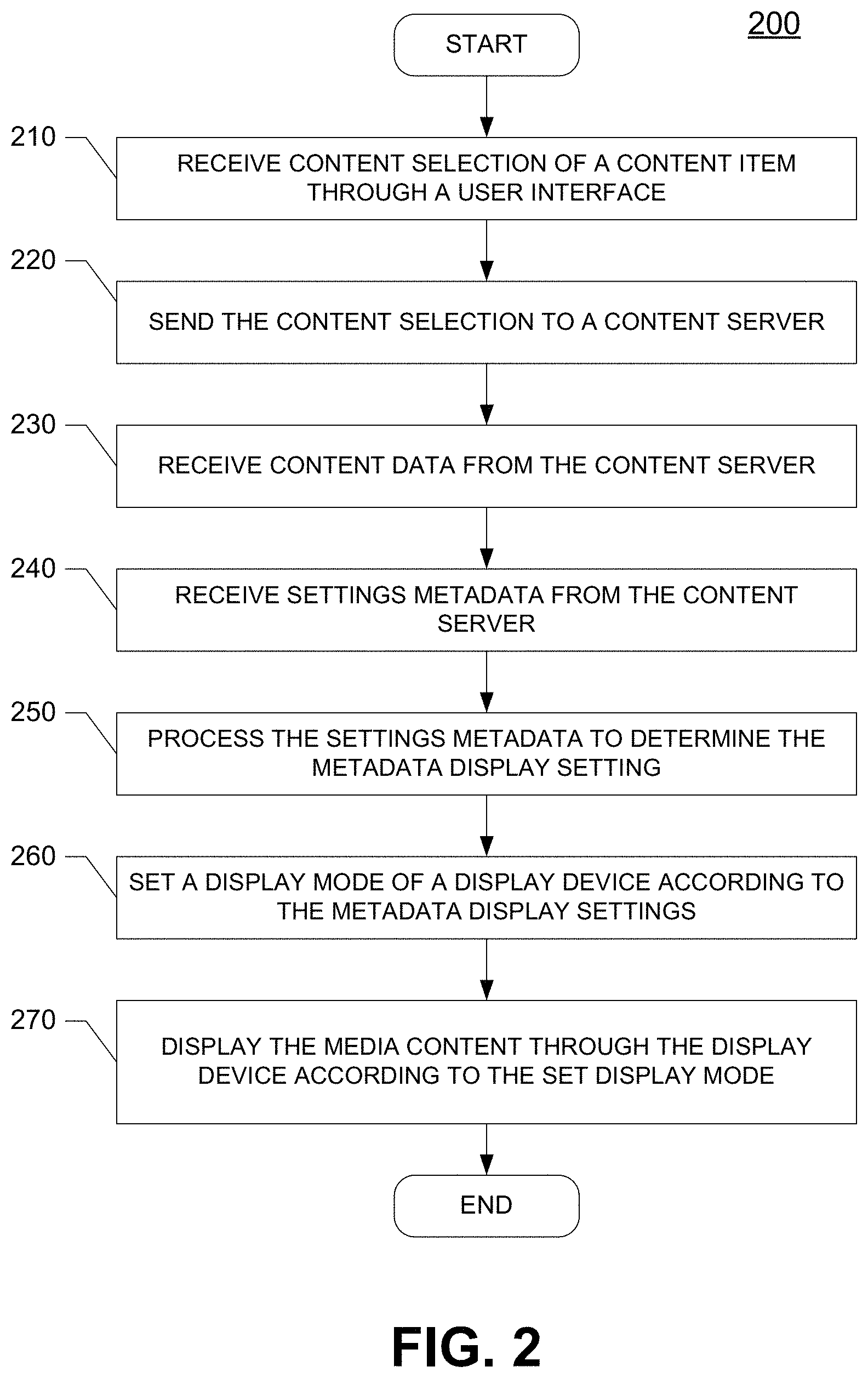 Patent US11778282 Figure 2 – Automatically setting picture mode for each media