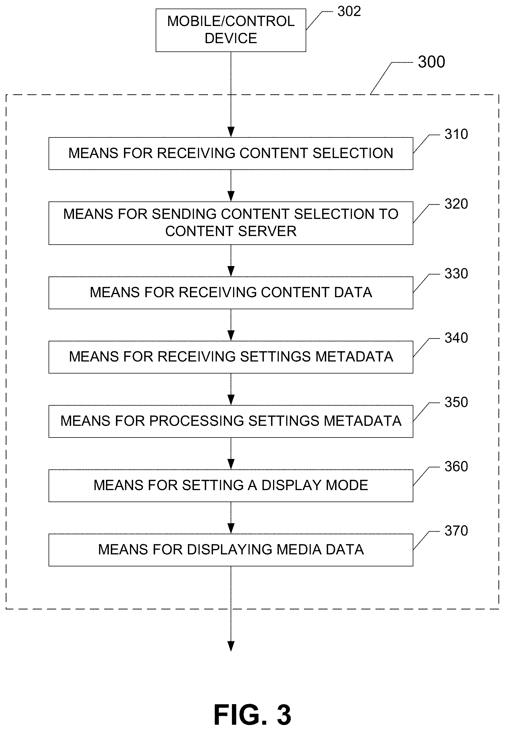 Patent US11778282 Figure 3 – Automatically setting picture mode for each media