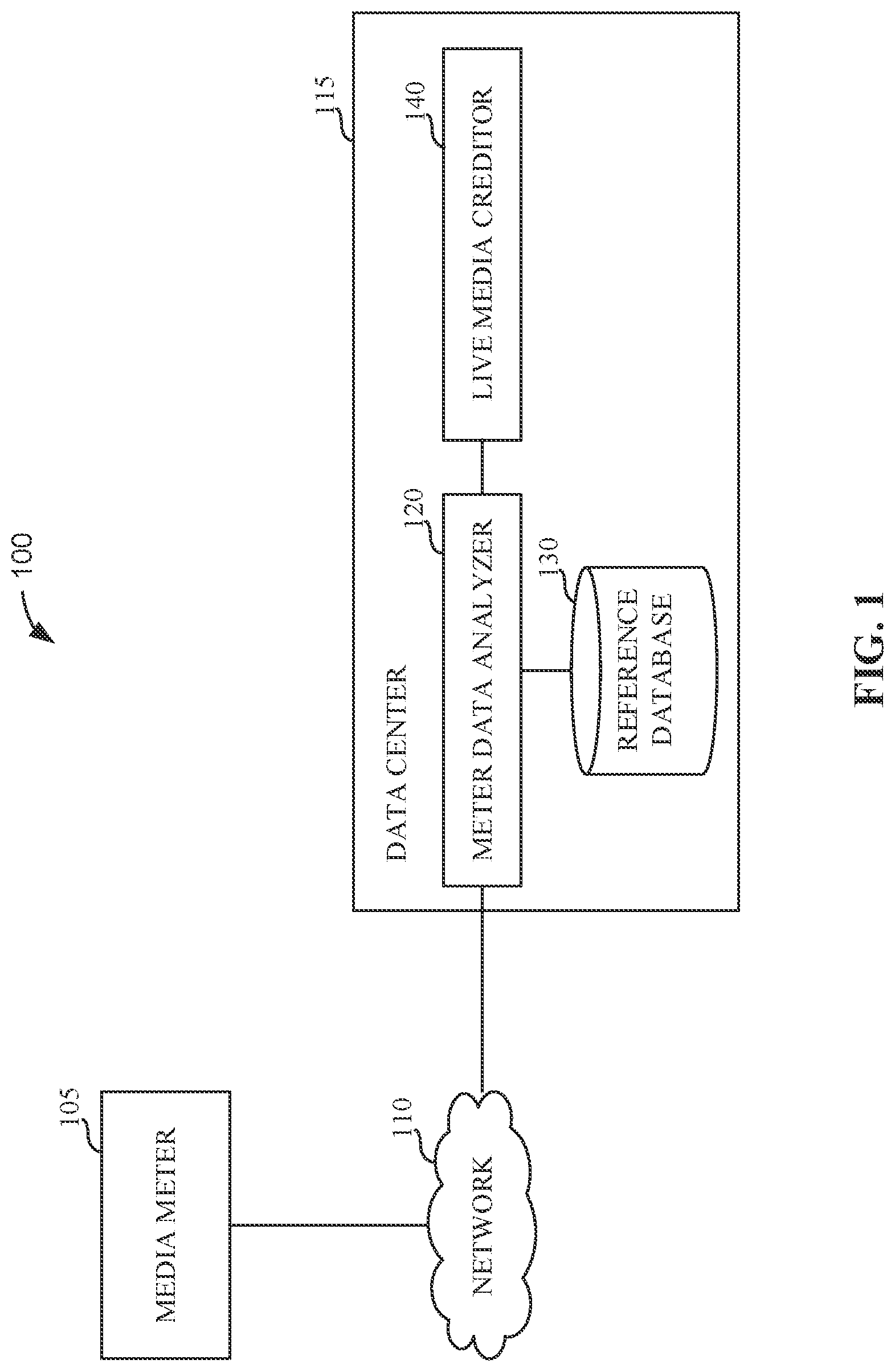 Patent US11778284 — Methods and apparatus to use station identification to enable confirmation of exposure to live media — Figure 1