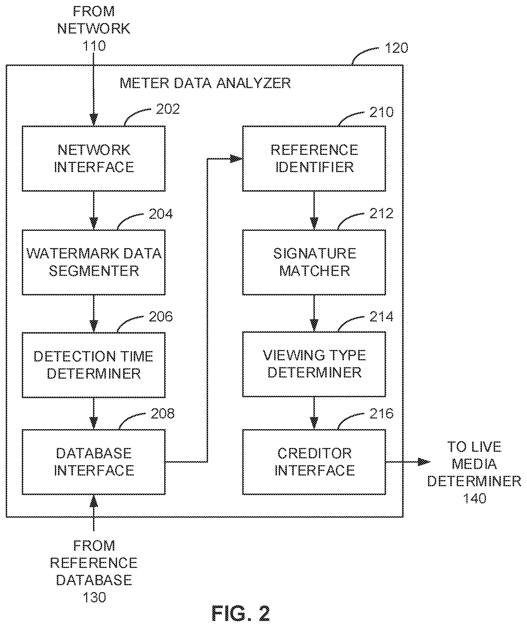 Patent US11778284 Figure 2 – Methods and apparatus to use station identification to enable confirmation of exposure to live media