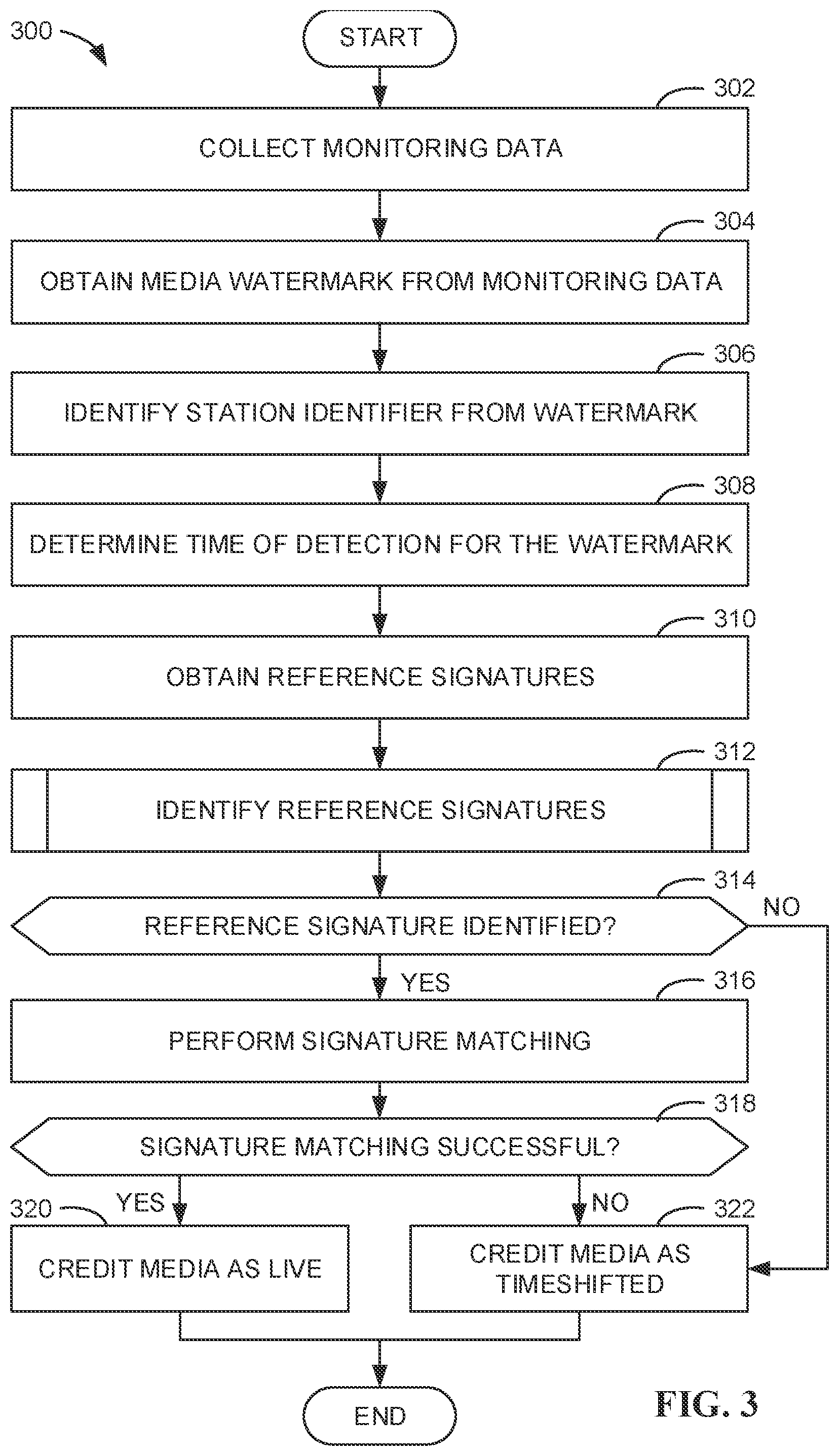 Patent US11778284 Figure 3 – Methods and apparatus to use station identification to enable confirmation of exposure to live media