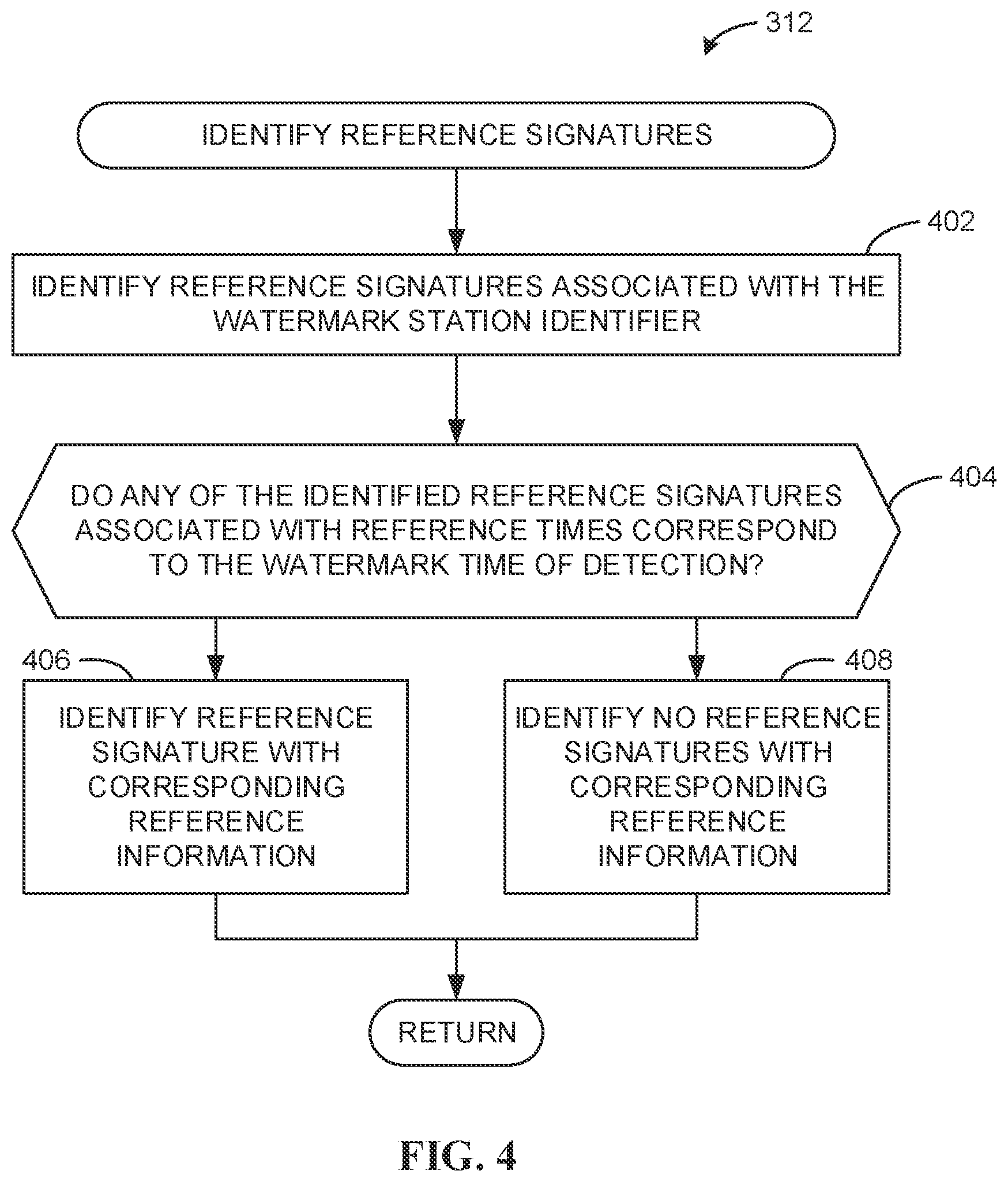 Patent US11778284 Figure 4 – Methods and apparatus to use station identification to enable confirmation of exposure to live media