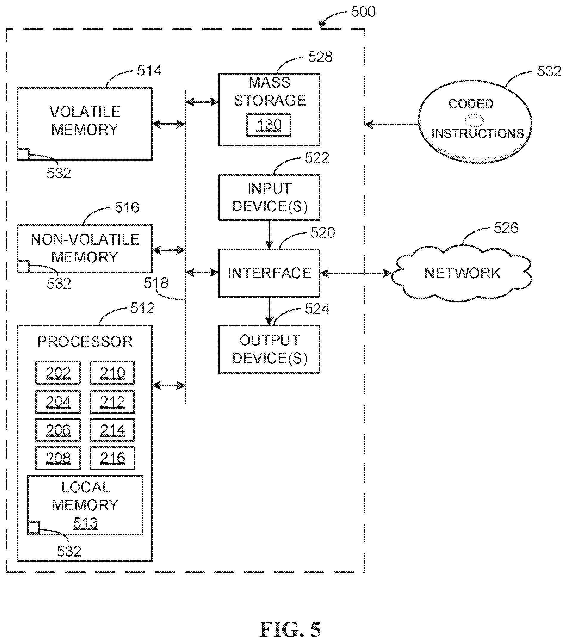 Patent US11778284 Figure 5 – Methods and apparatus to use station identification to enable confirmation of exposure to live media