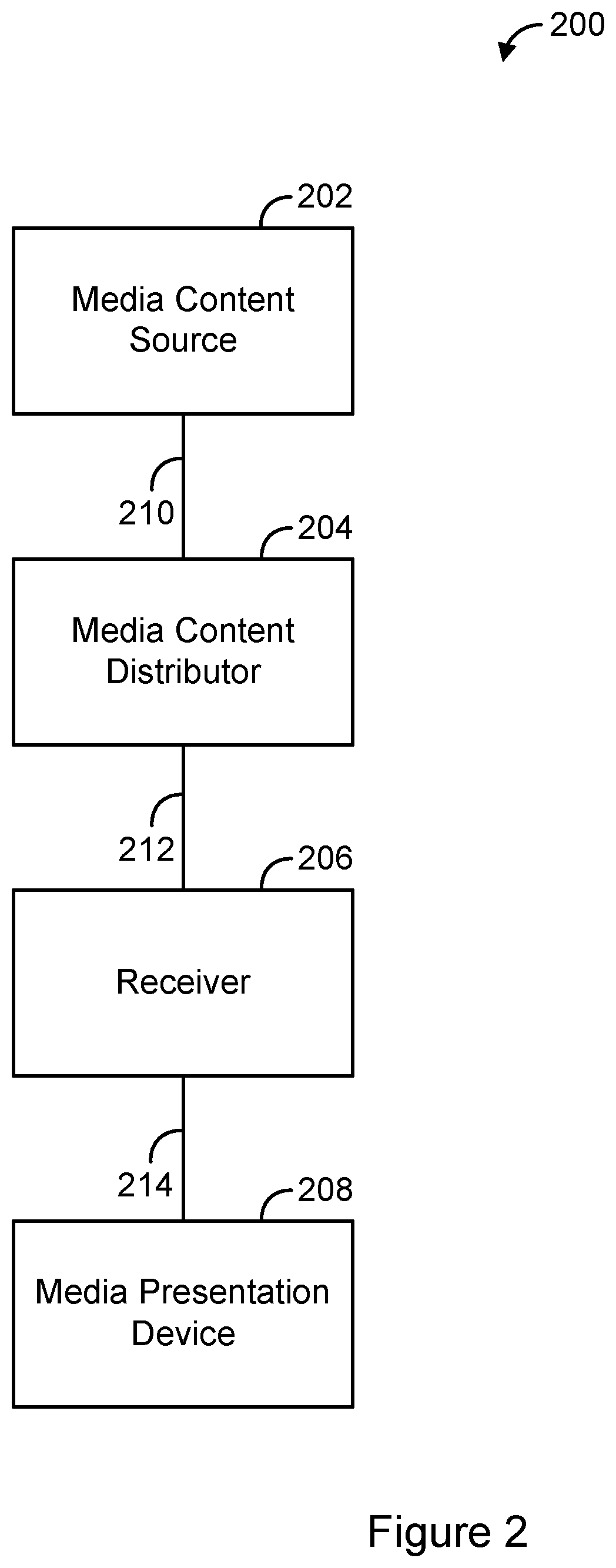 Patent US11778285 Figure 2 – Computing system with channel-change-based trigger feature