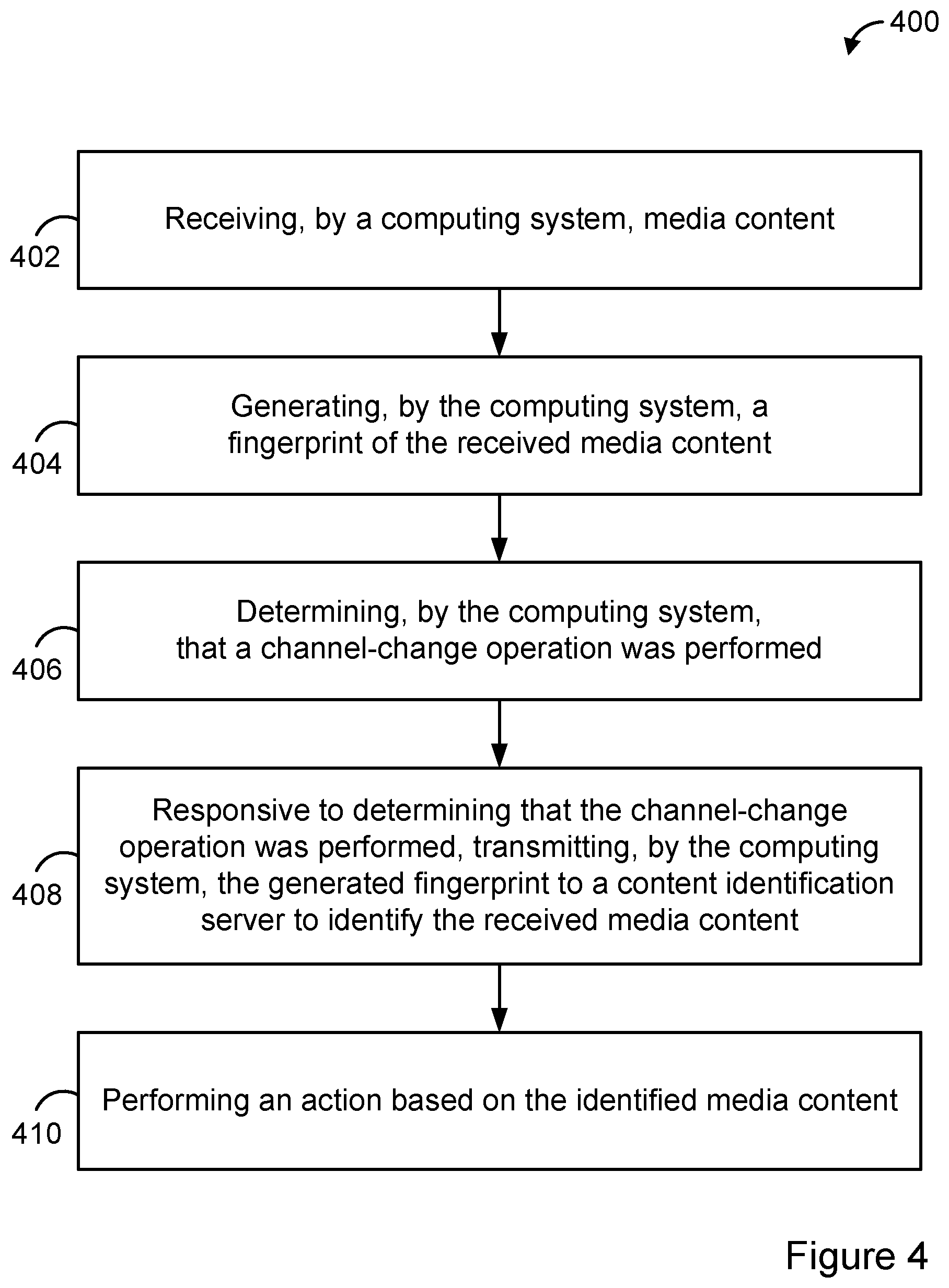 Patent US11778285 Figure 4 – Computing system with channel-change-based trigger feature