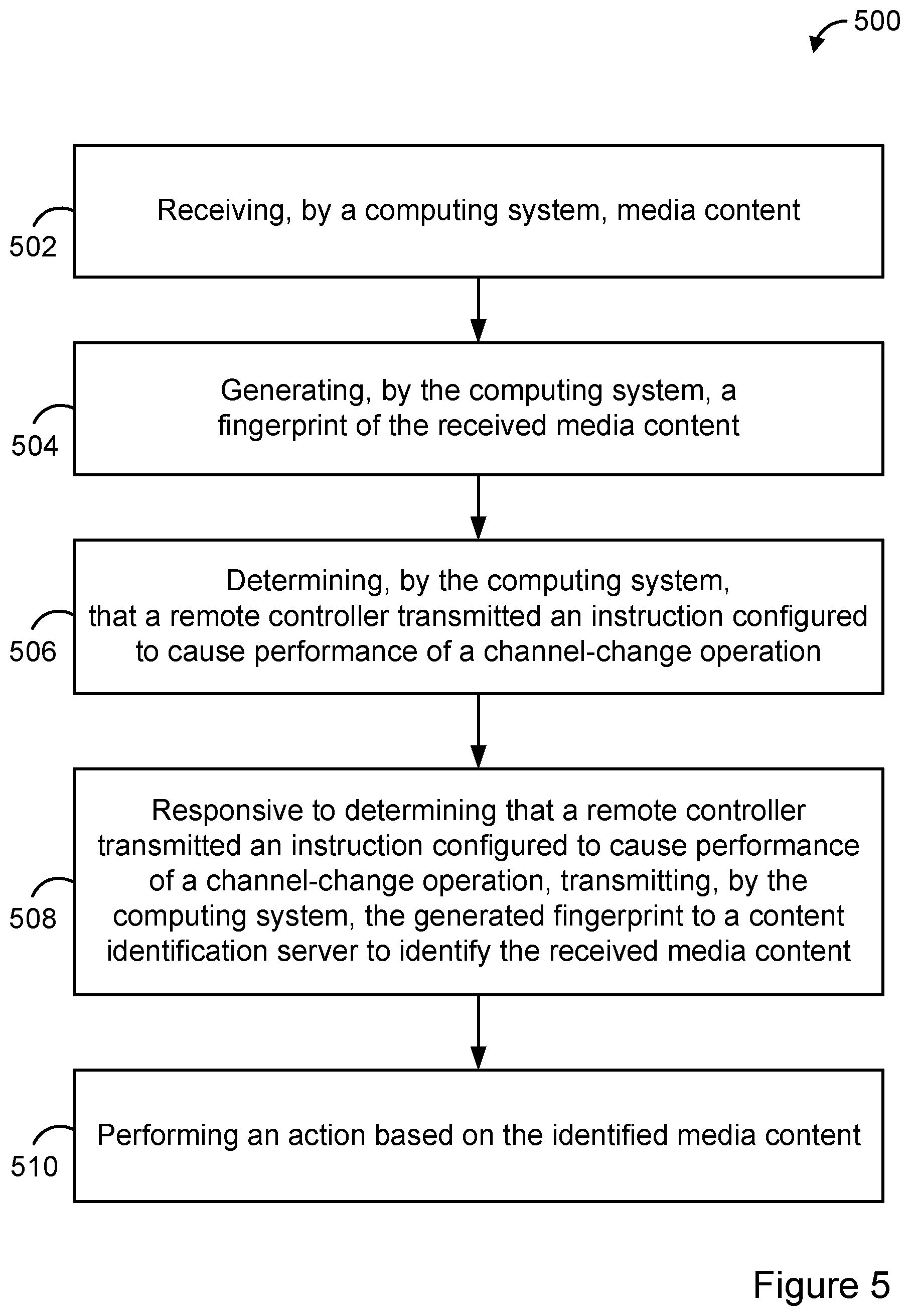 Patent US11778285 Figure 5 – Computing system with channel-change-based trigger feature