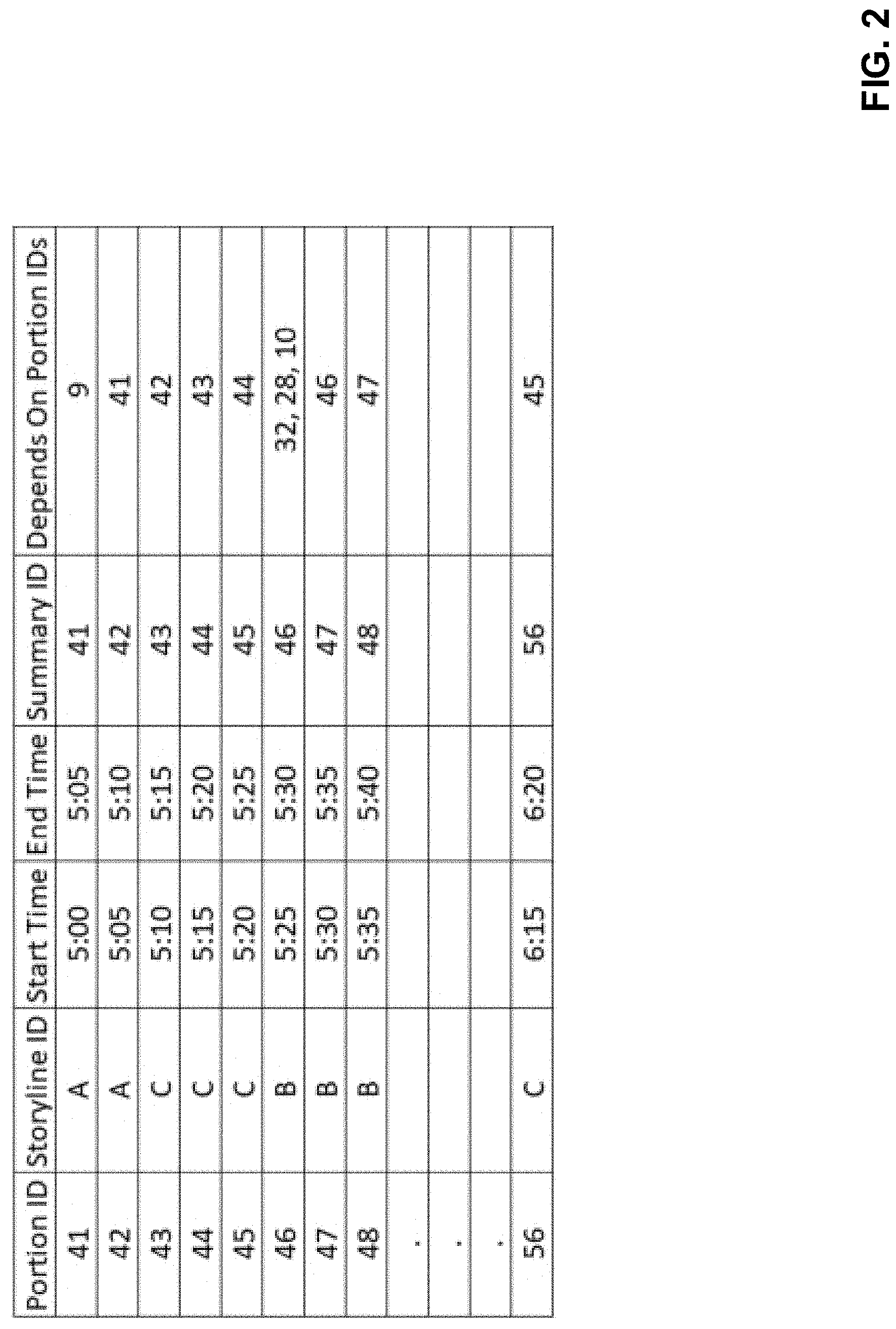 Patent US11778286 Figure 2 – Systems and methods for summarizing missed portions of storylines
