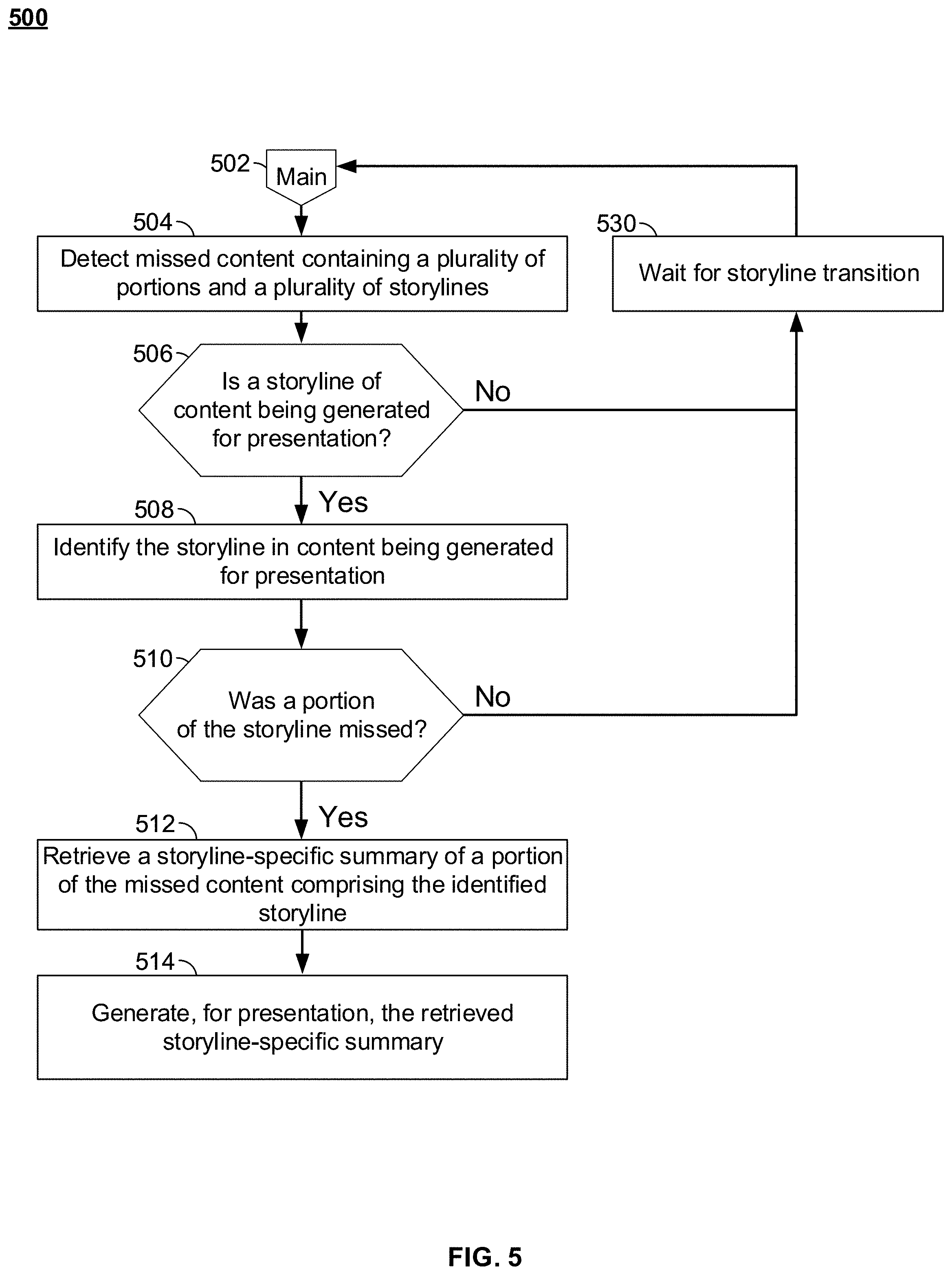 Patent US11778286 Figure 5 – Systems and methods for summarizing missed portions of storylines