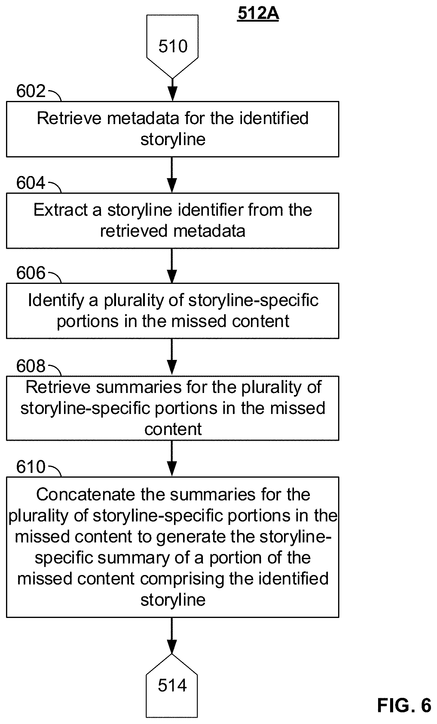 Patent US11778286 Figure 6 – Systems and methods for summarizing missed portions of storylines