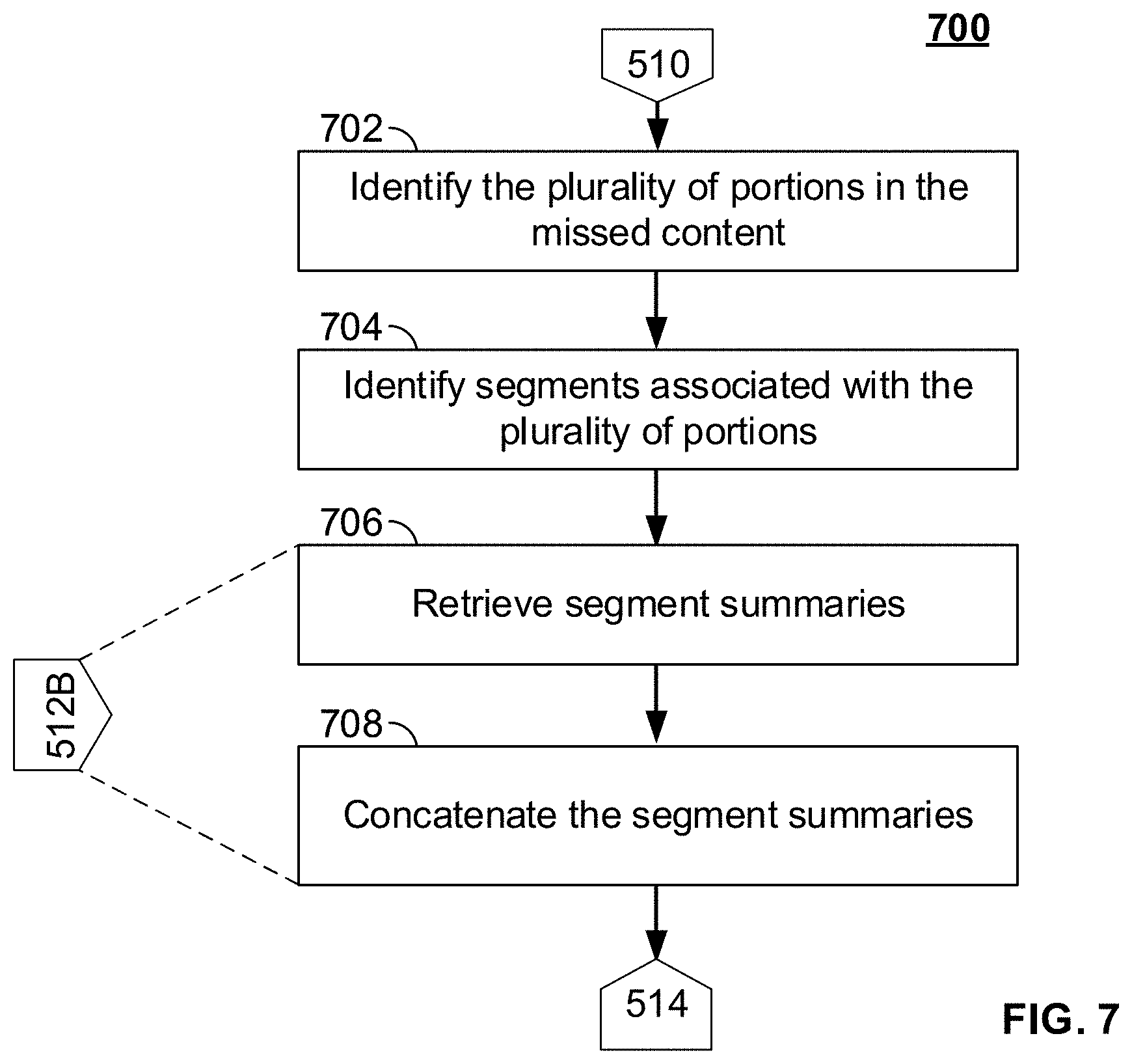 Patent US11778286 Figure 7 – Systems and methods for summarizing missed portions of storylines