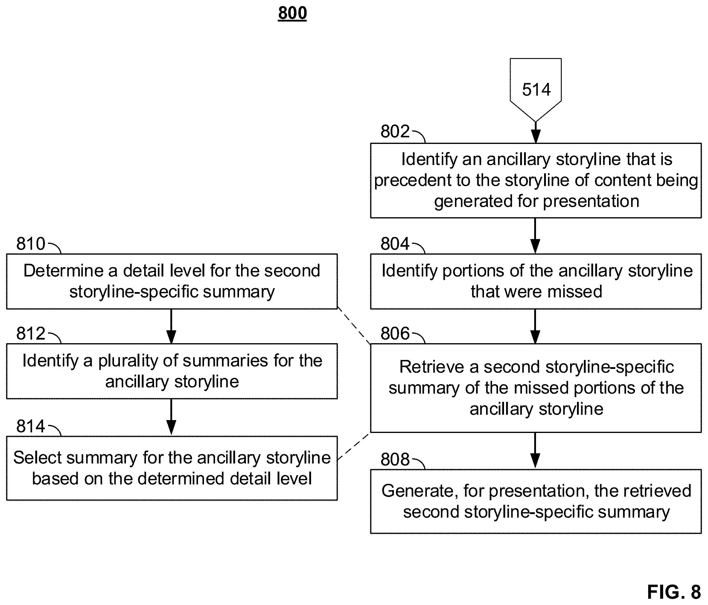 Patent US11778286 Figure 8 – Systems and methods for summarizing missed portions of storylines