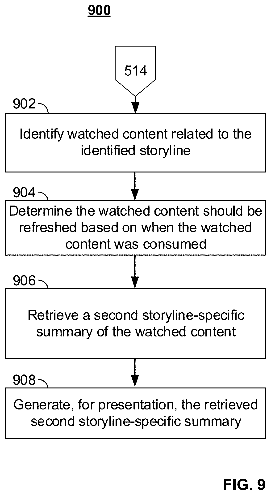 Patent US11778286 Figure 9 – Systems and methods for summarizing missed portions of storylines