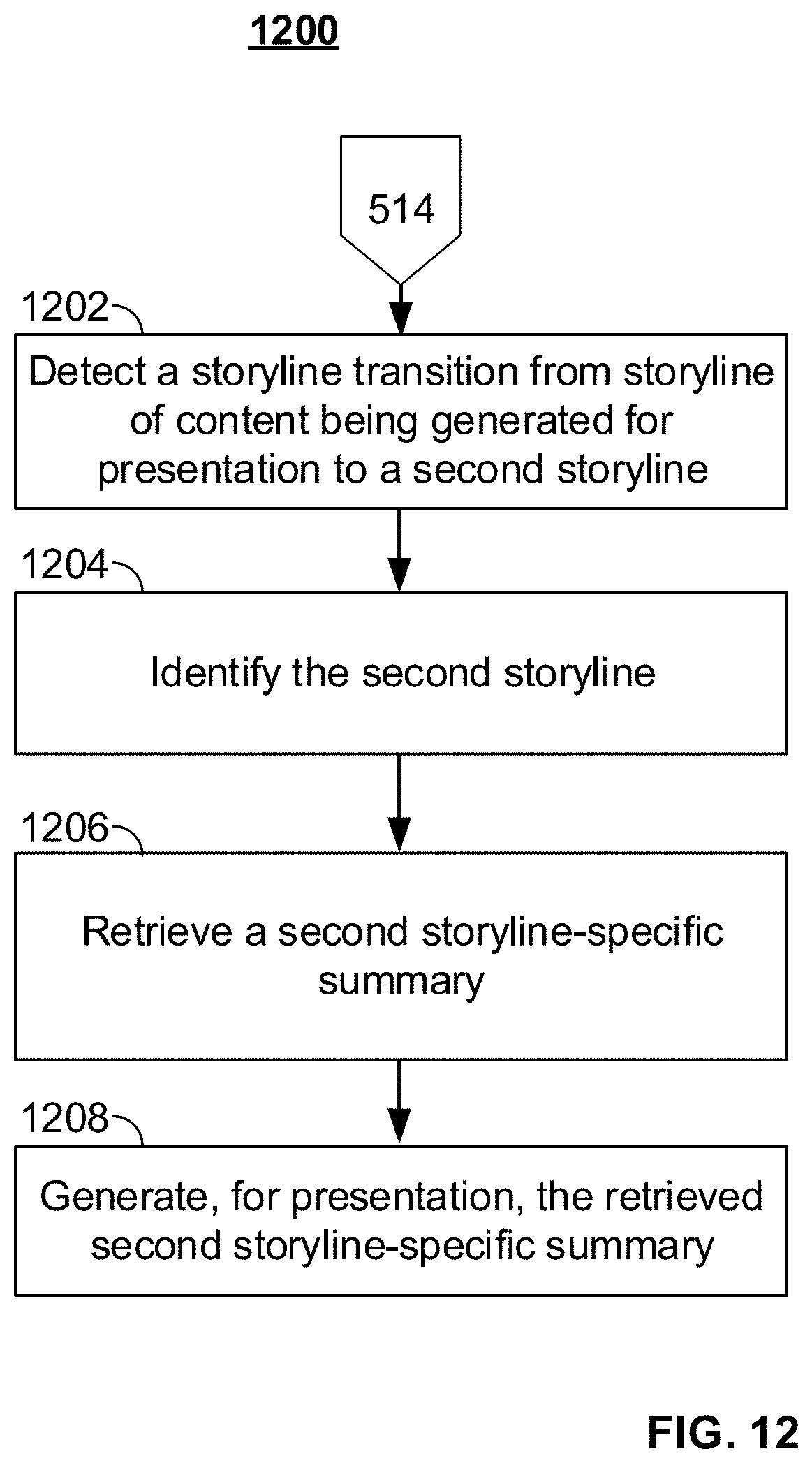 Patent US11778286 Figure 11 – Systems and methods for summarizing missed portions of storylines