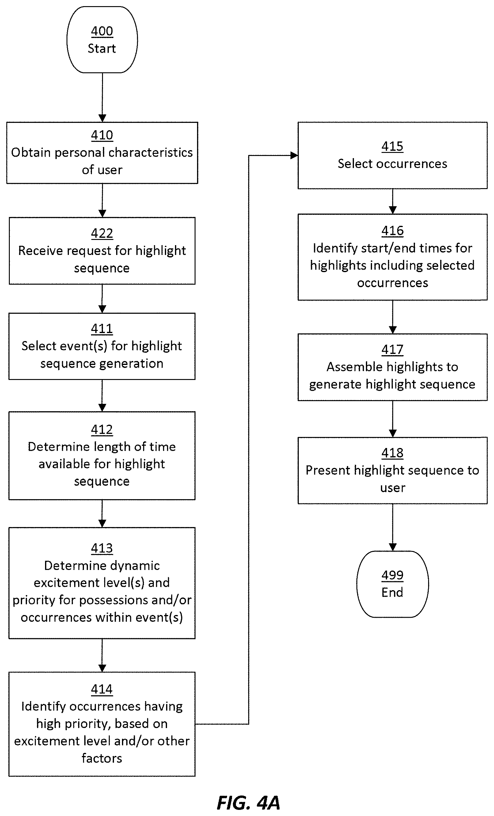 Patent US11778287 Figure 10 – Generating a customized highlight sequence depicting multiple events
