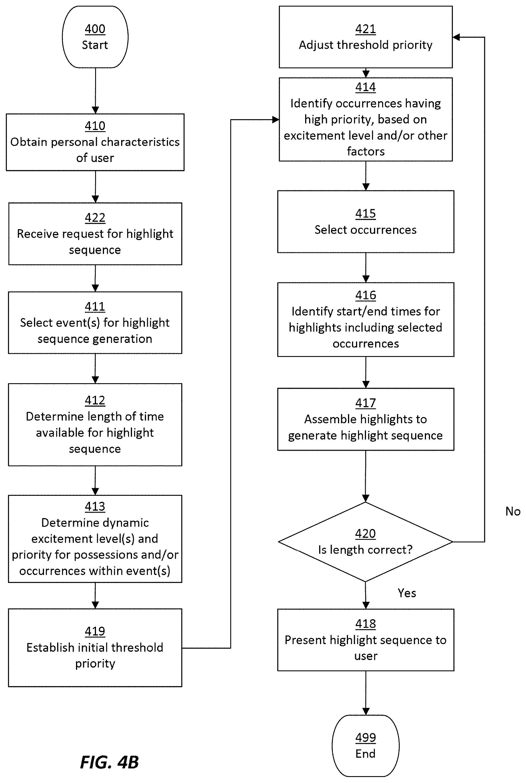 Patent US11778287 Figure 11 – Generating a customized highlight sequence depicting multiple events