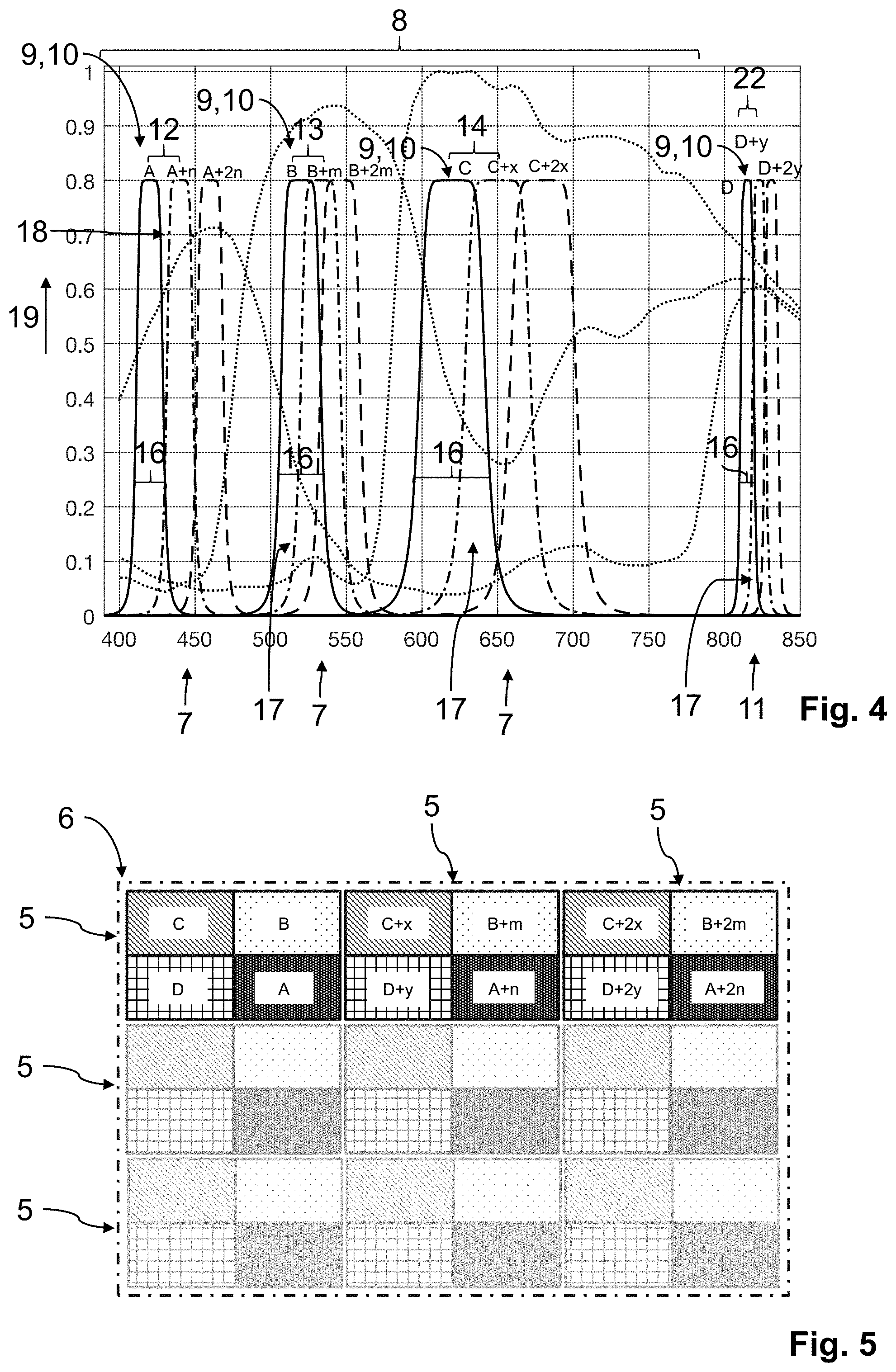 Patent US11778288 Figure 3 – Sensor array, method for calculating a color image and a hyperspectral image, method for carrying out a white balance and use of the sensor array in medical imaging