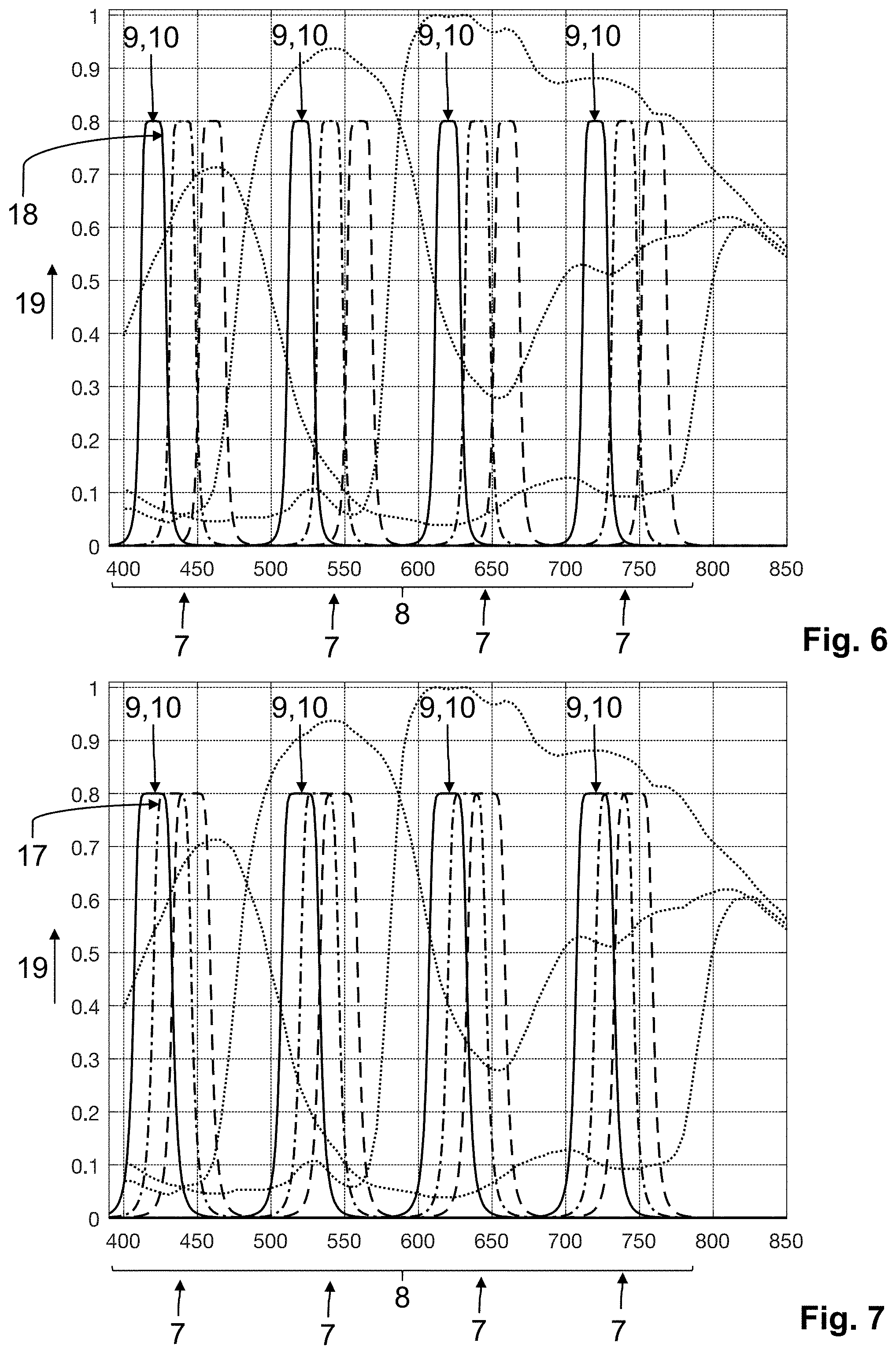 Patent US11778288 Figure 4 – Sensor array, method for calculating a color image and a hyperspectral image, method for carrying out a white balance and use of the sensor array in medical imaging