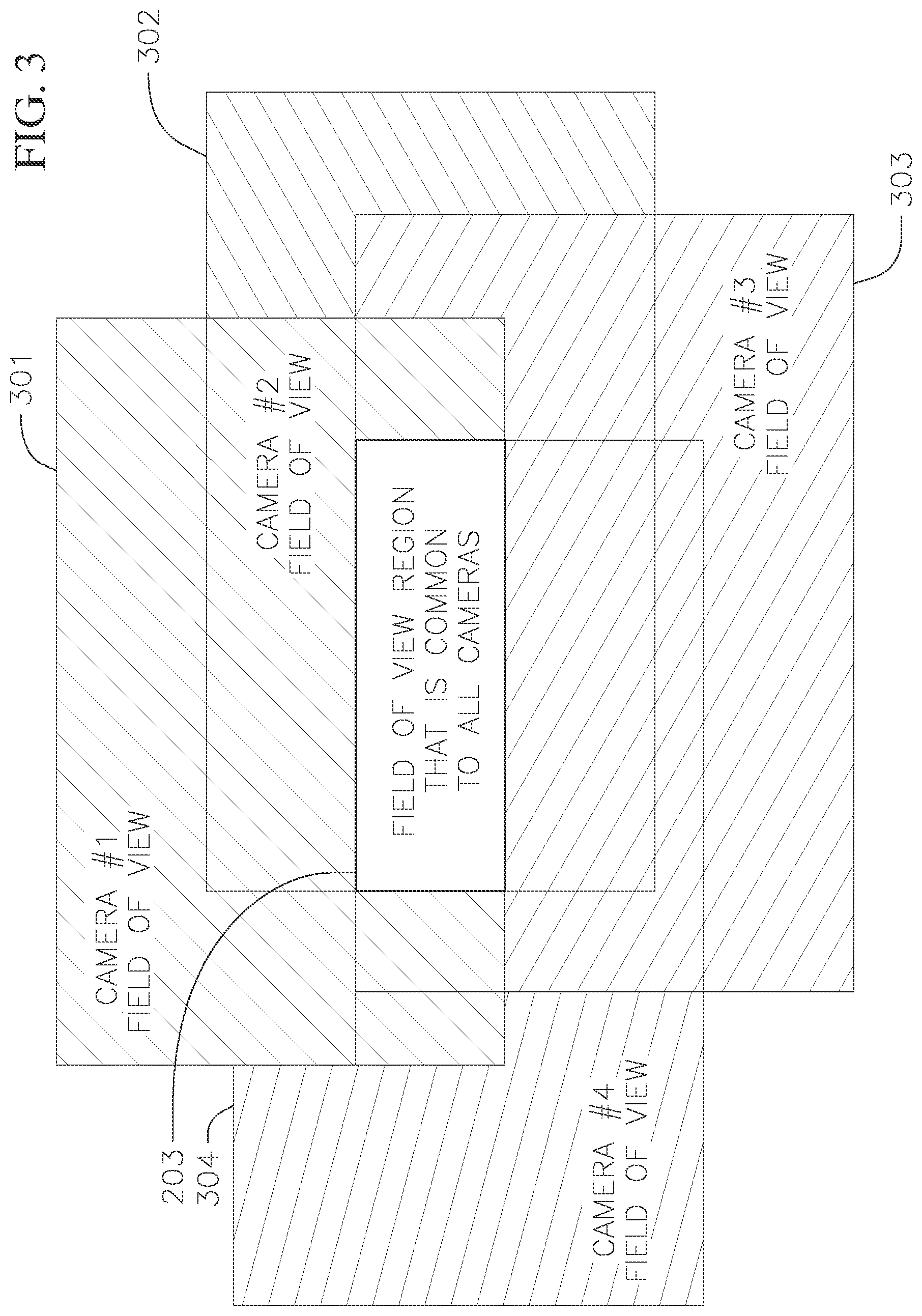 Patent US11778289 Figure 3 – Multi-camera imaging systems