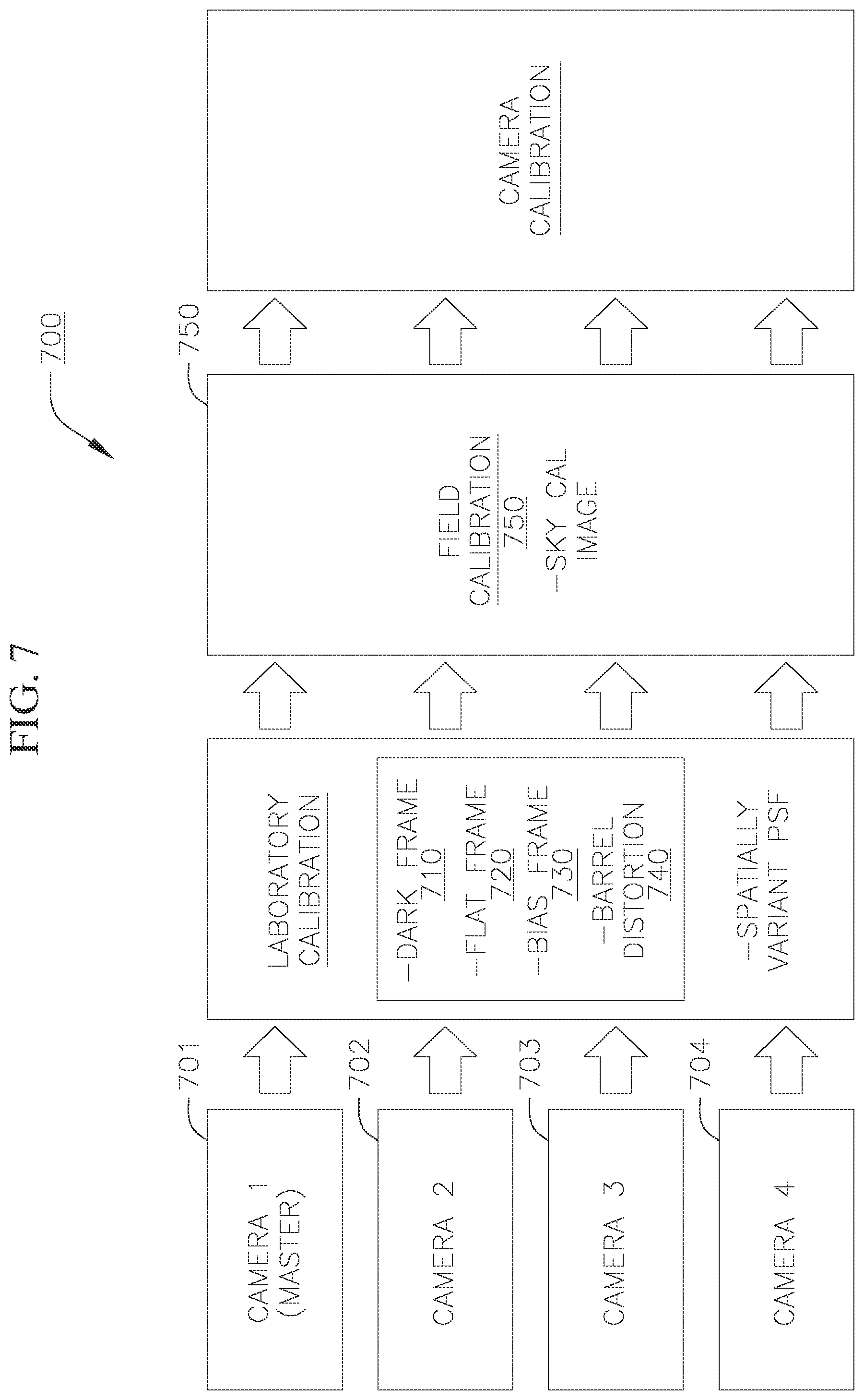 Patent US11778289 Figure 7 – Multi-camera imaging systems