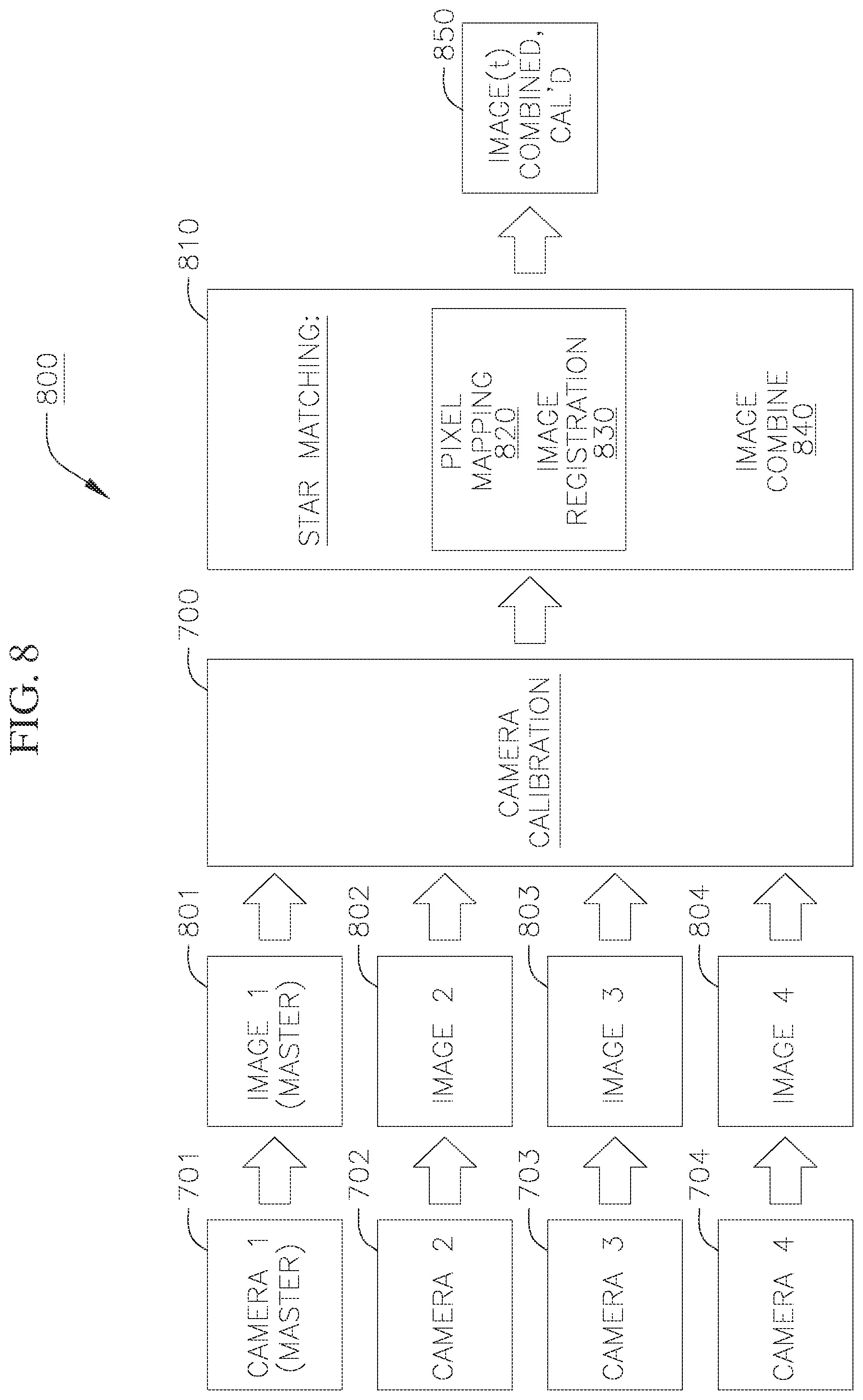 Patent US11778289 Figure 8 – Multi-camera imaging systems