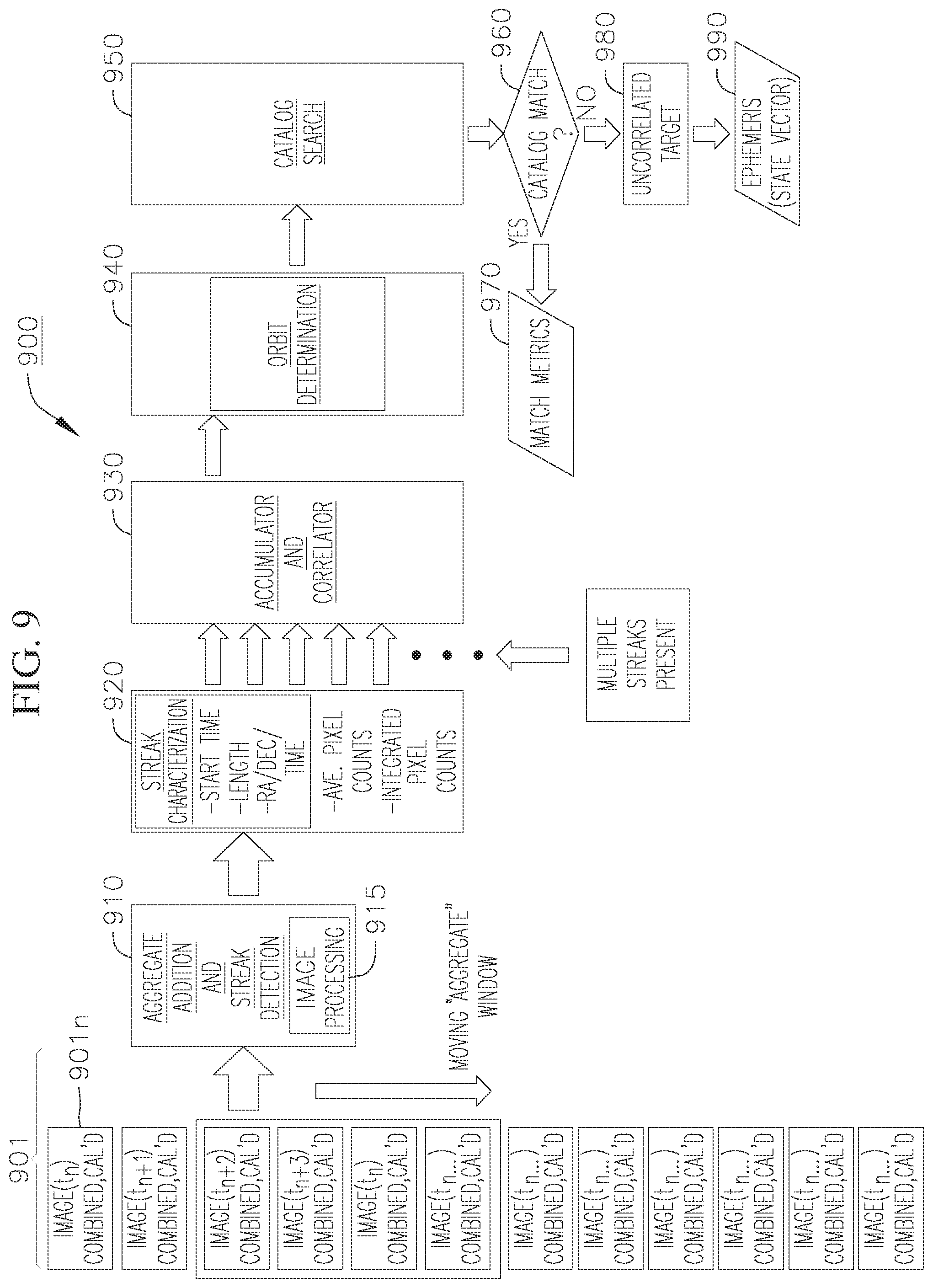 Patent US11778289 Figure 9 – Multi-camera imaging systems
