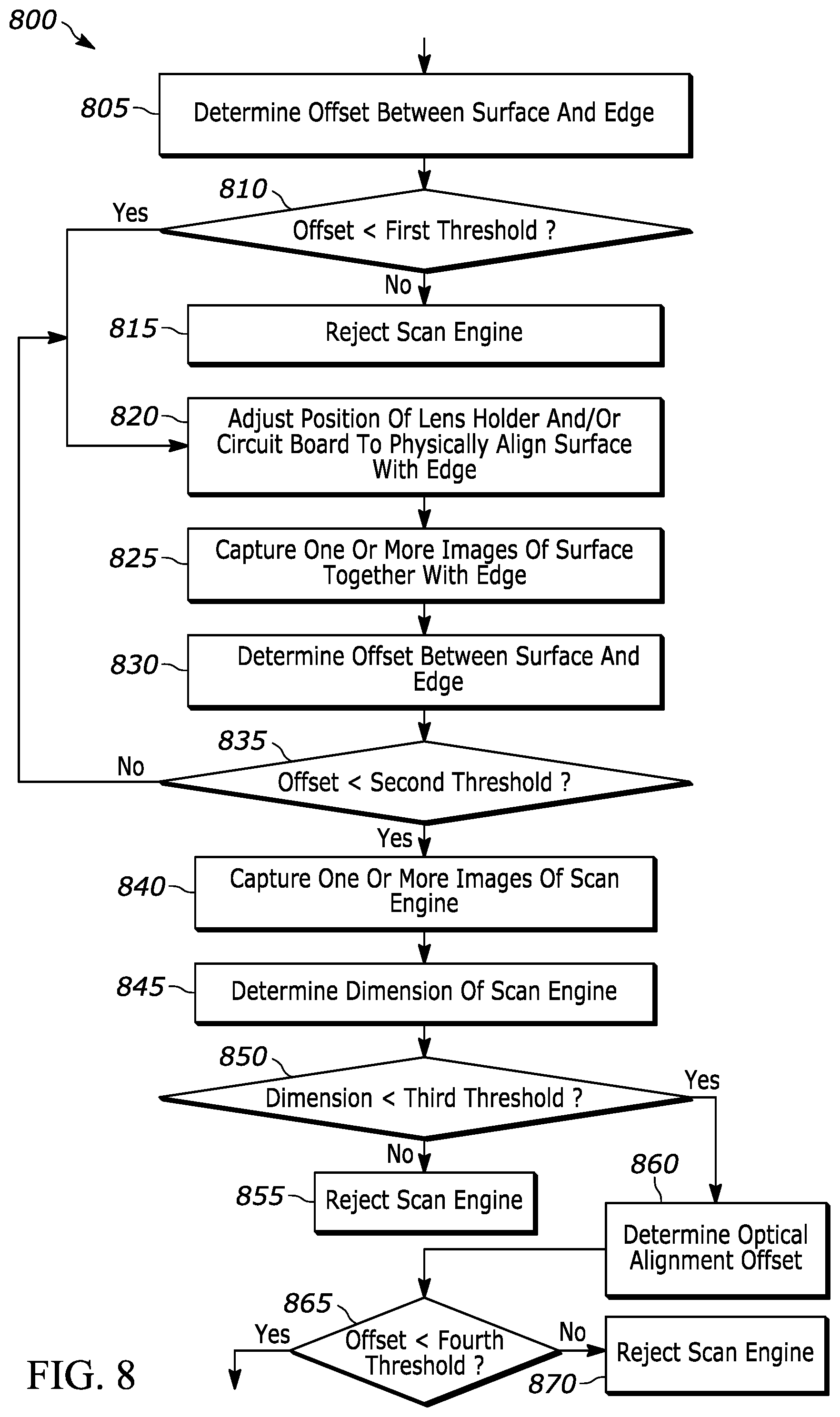 Patent US11778294 Figure 7 – Methods and apparatus for aligning a lens holder in a small-height scan engine