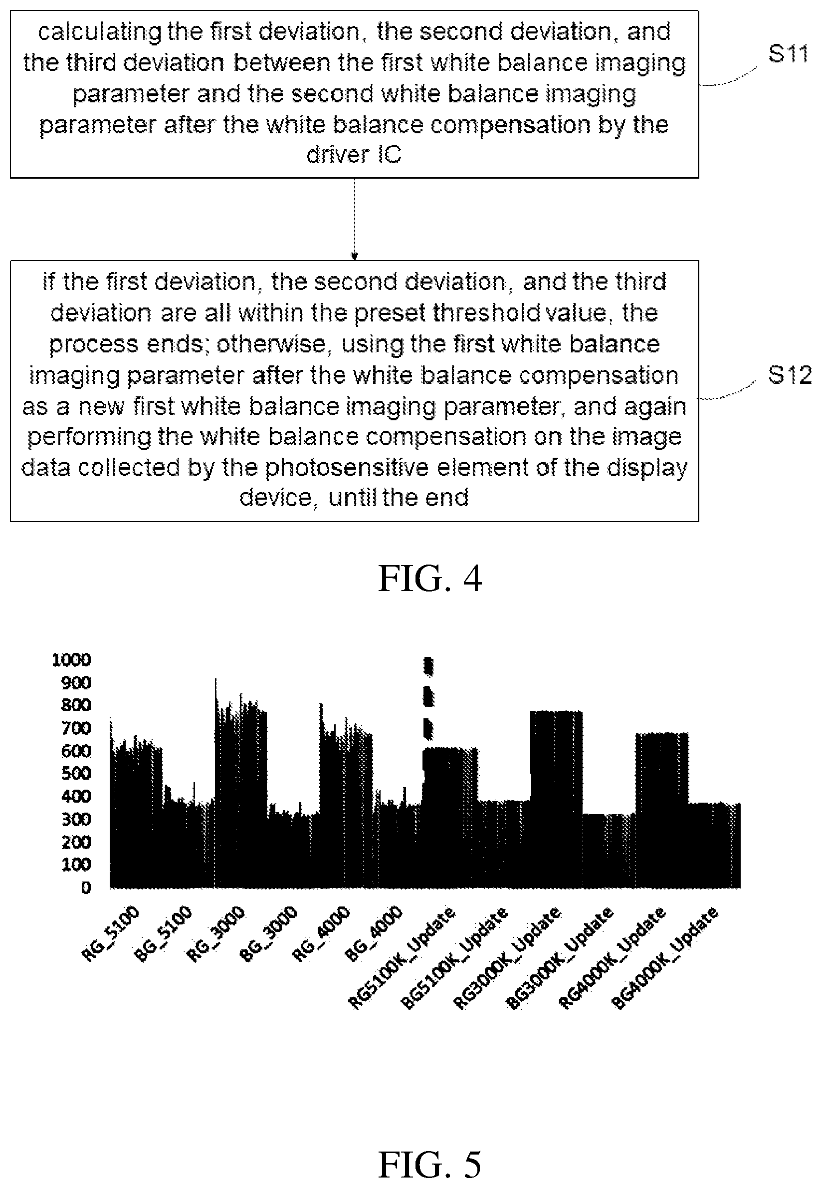 Patent US11778300 Figure 2 – Display device and white balance adjusting method of photosensitive element of display device