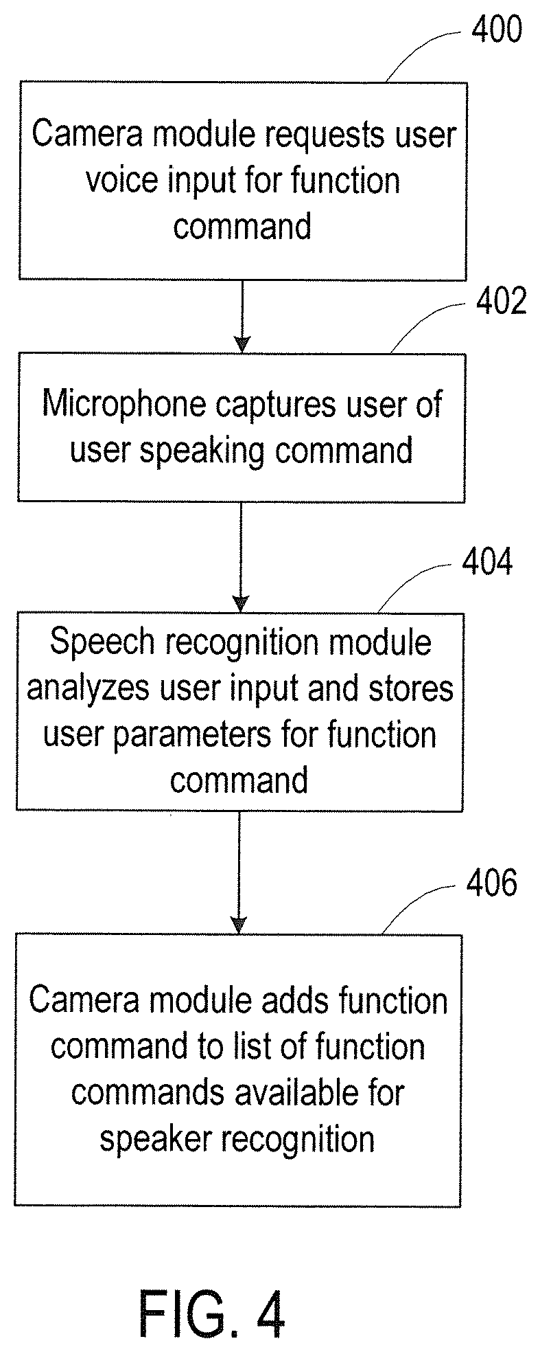 Patent US11778303 Figure 4 – Speaker-dependent voice-activated camera system