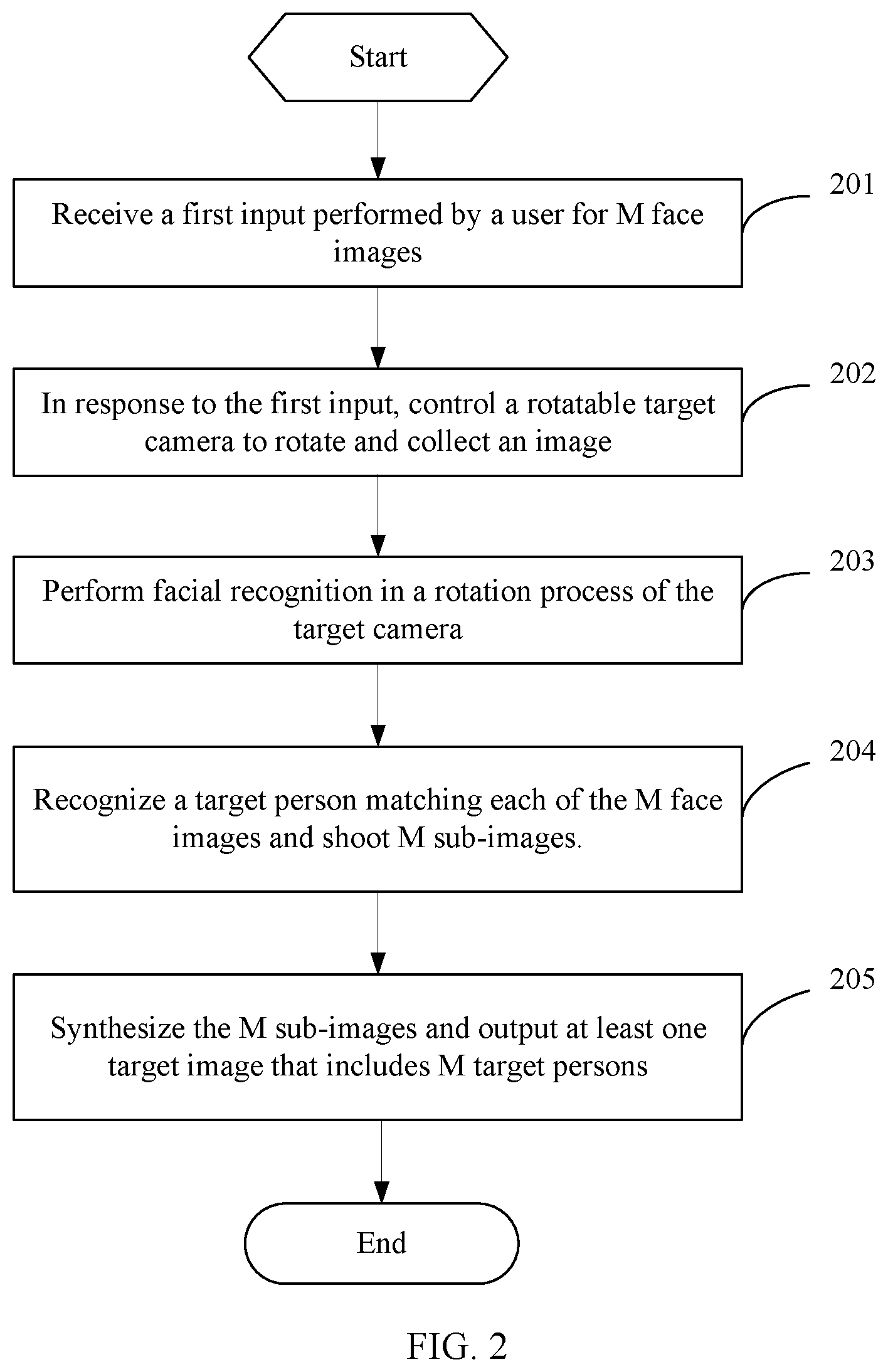 Patent US11778304 Figure 2 – Shooting method and terminal