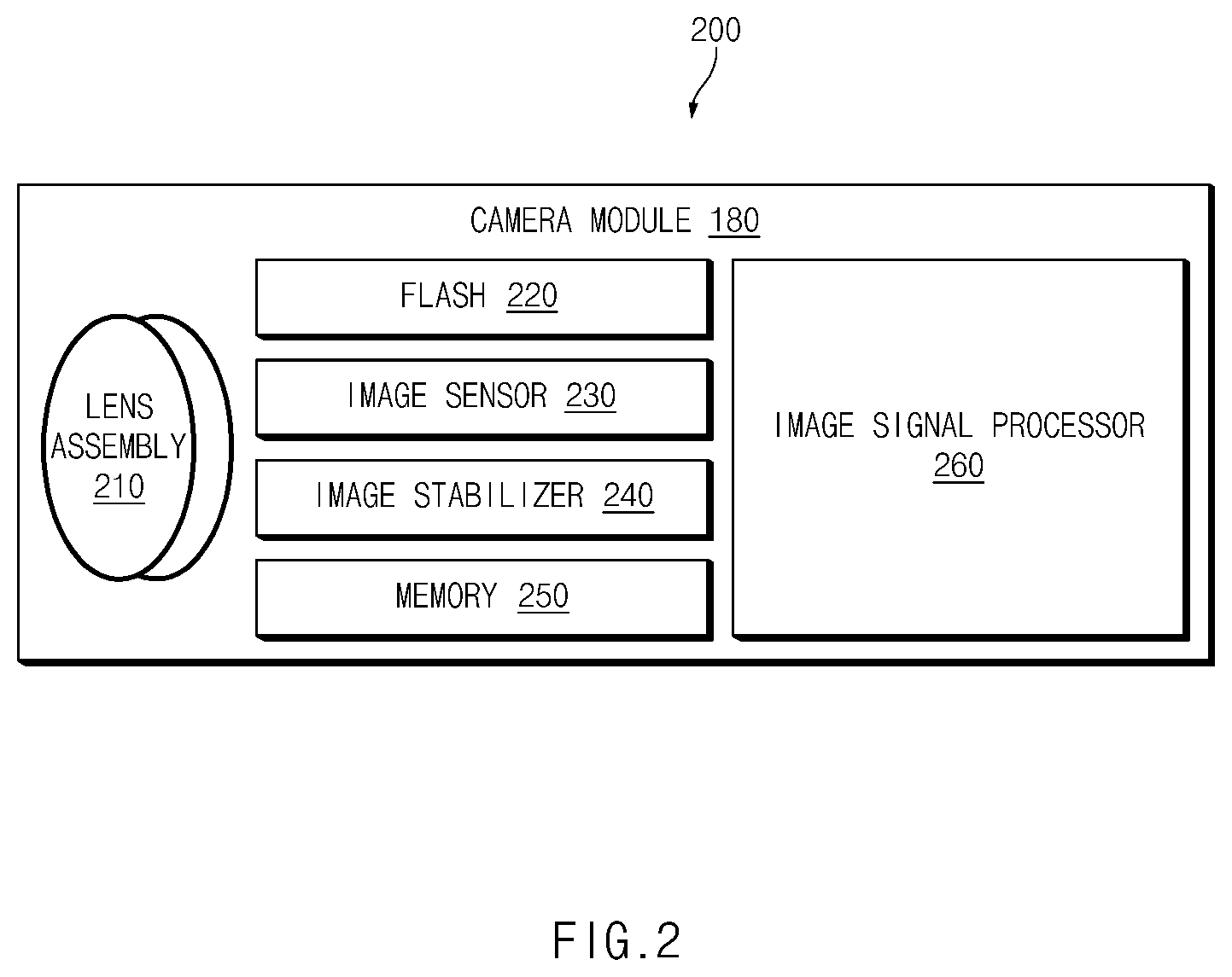 Patent US11778307 Figure 2 – Electronic device for providing camera preview and method therefor