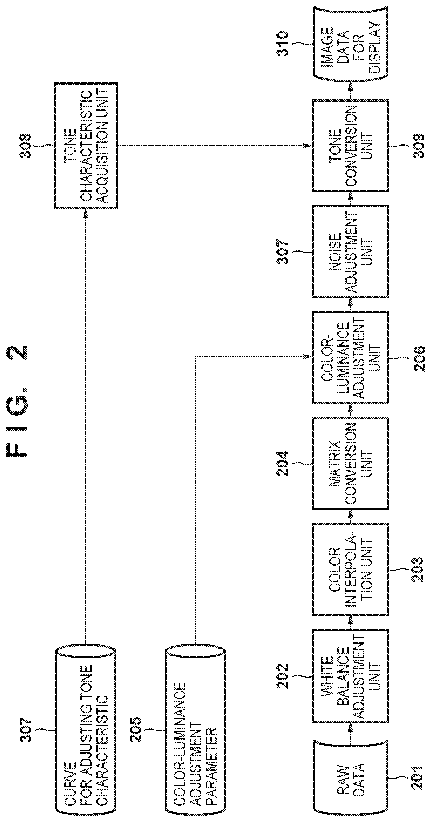 Patent US11778308 Figure 2 – Image processing apparatus, image processing method, and image capturing apparatus