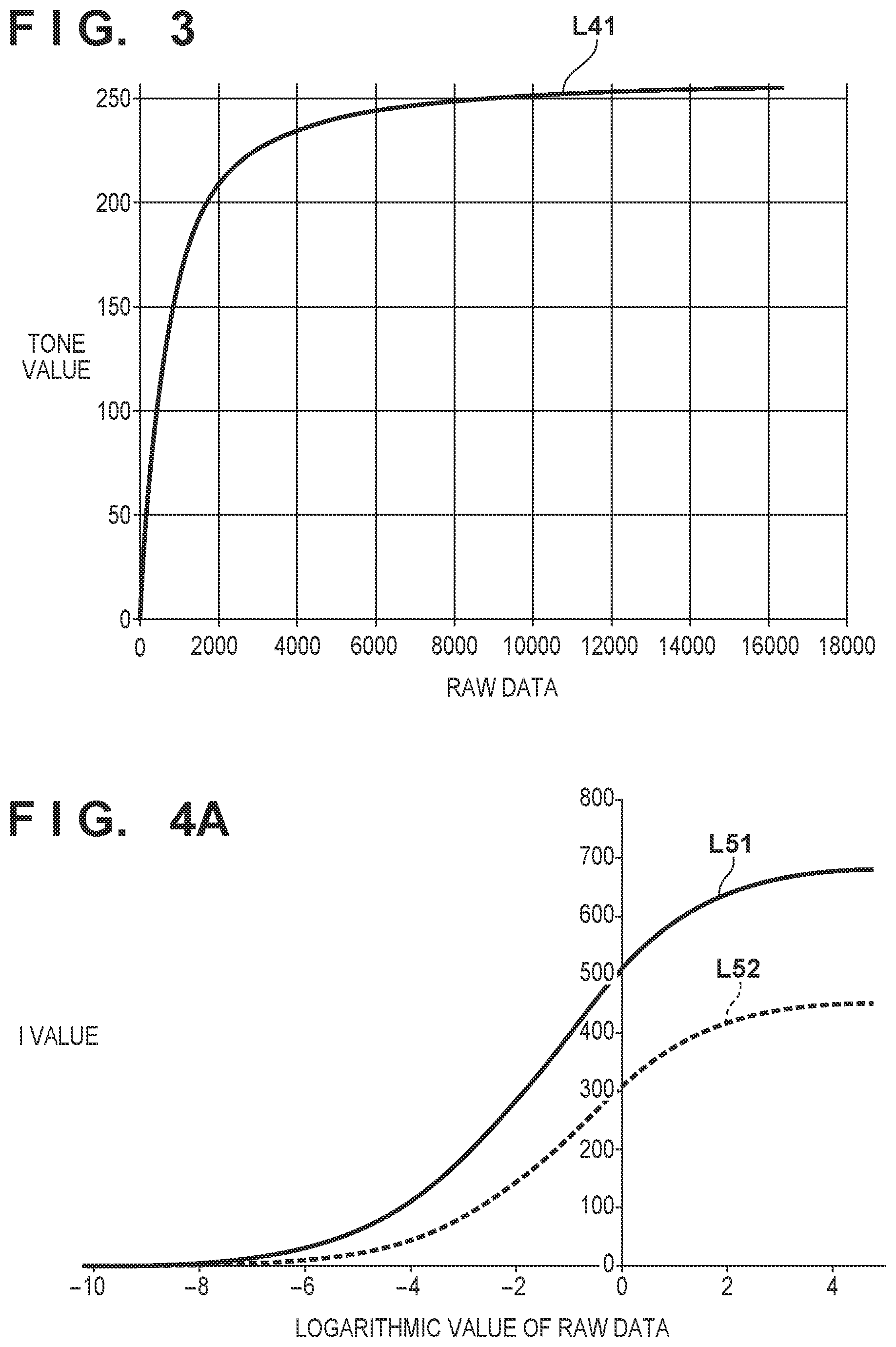 Patent US11778308 Figure 3 – Image processing apparatus, image processing method, and image capturing apparatus