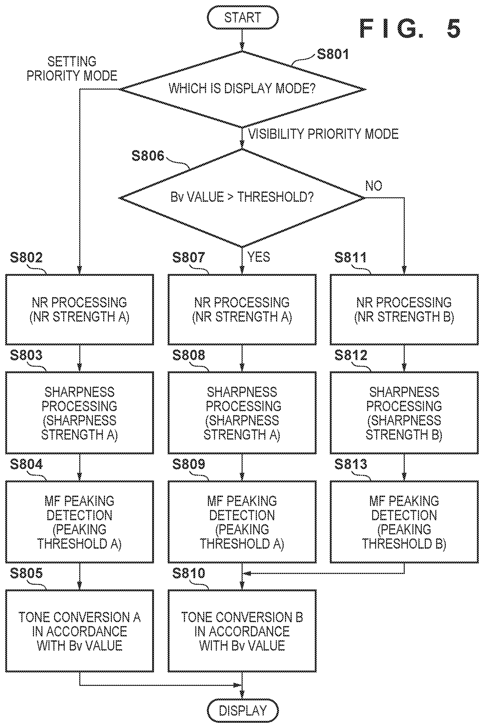 Patent US11778308 Figure 5 – Image processing apparatus, image processing method, and image capturing apparatus
