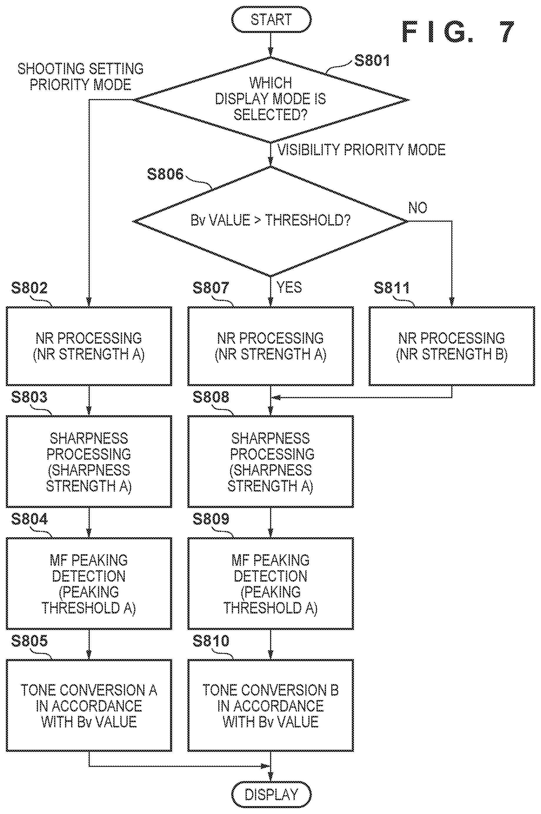 Patent US11778308 Figure 7 – Image processing apparatus, image processing method, and image capturing apparatus