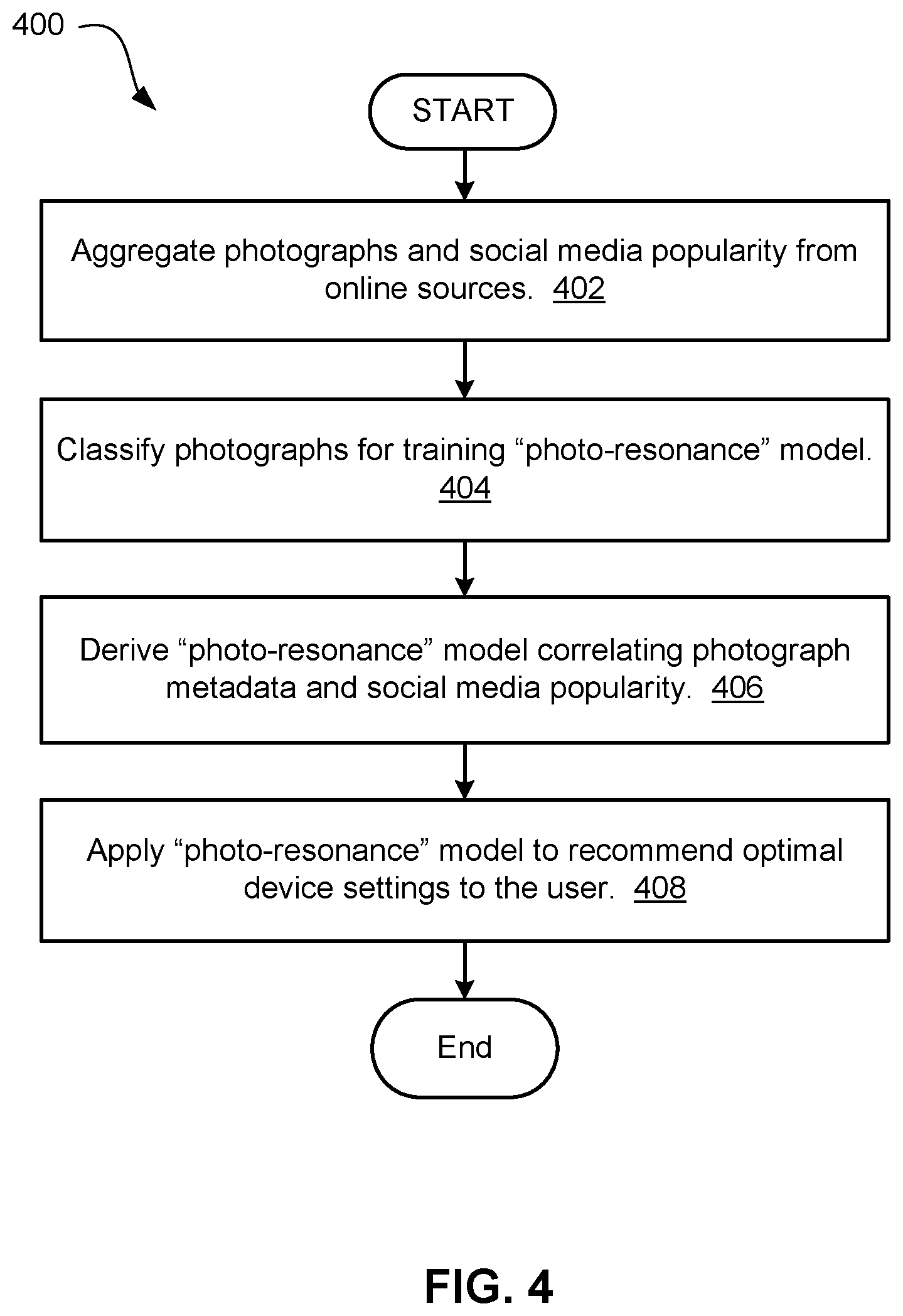 Patent US11778309 Figure 4 – Recommending location and content aware filters for digital photographs