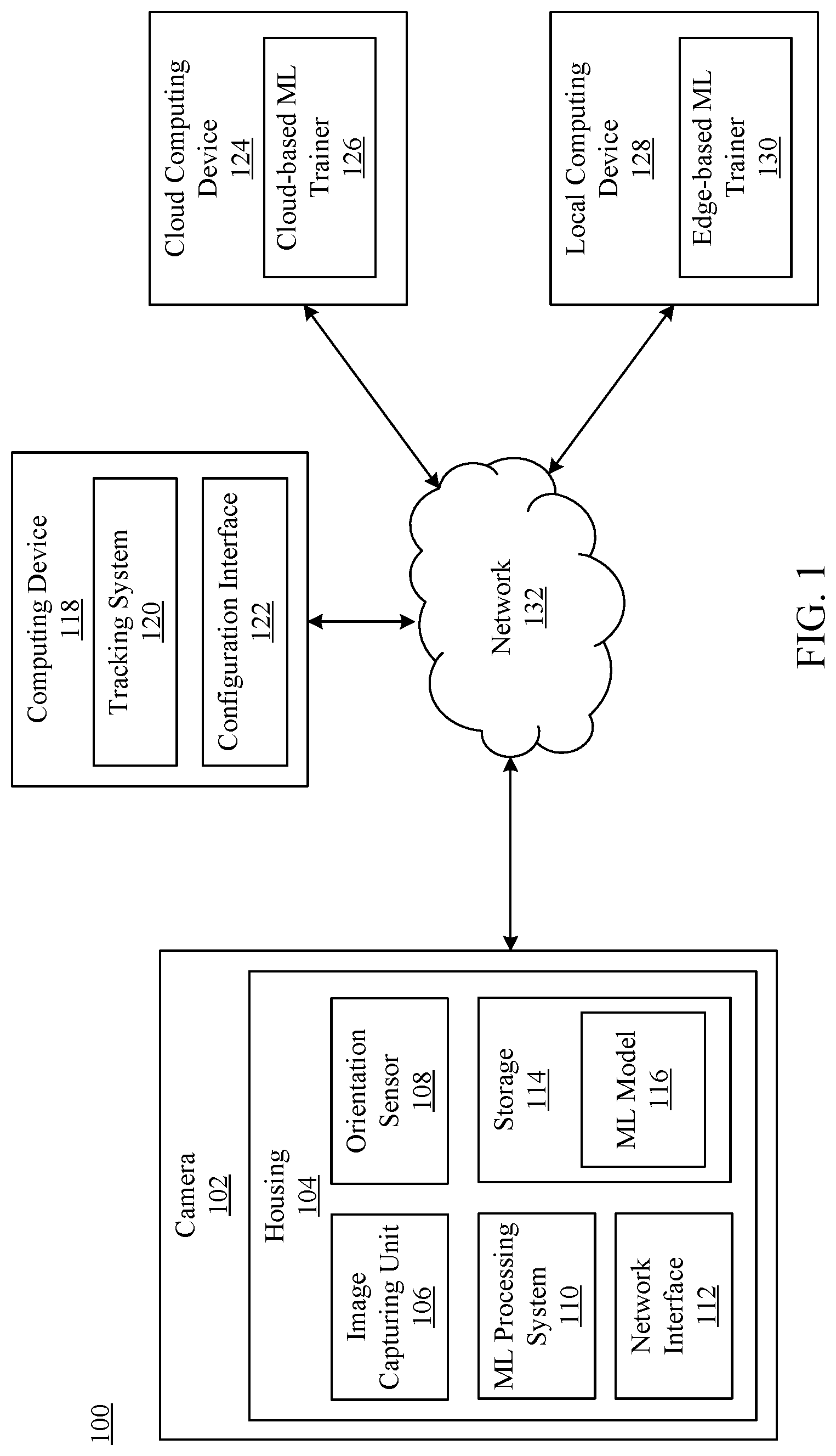 Patent US11778310 Figure 1 – Machine learning operations on different location targets using camera orientation