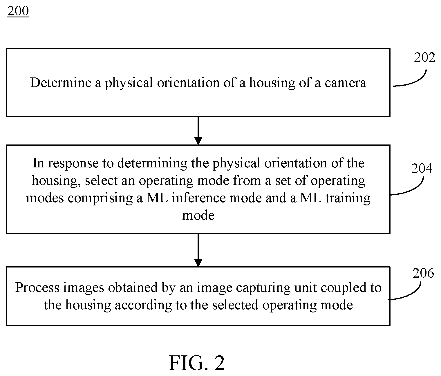 Patent US11778310 Figure 2 – Machine learning operations on different location targets using camera orientation