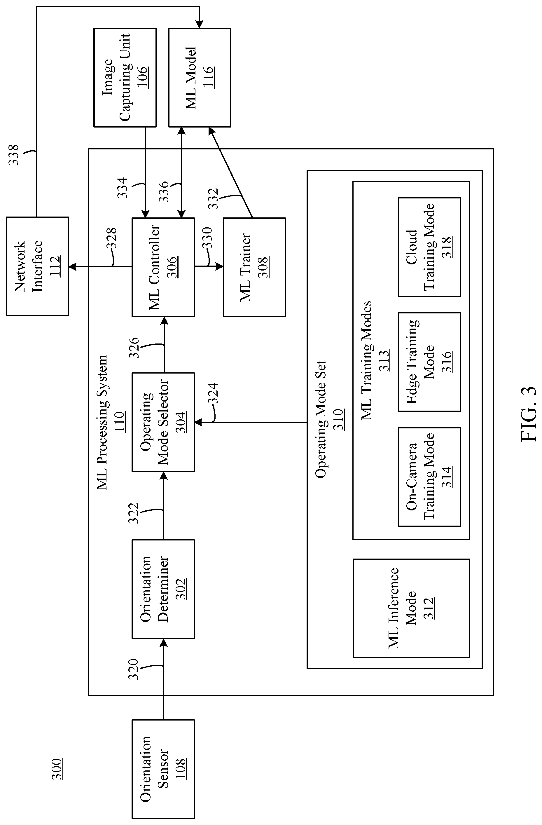 Patent US11778310 Figure 3 – Machine learning operations on different location targets using camera orientation