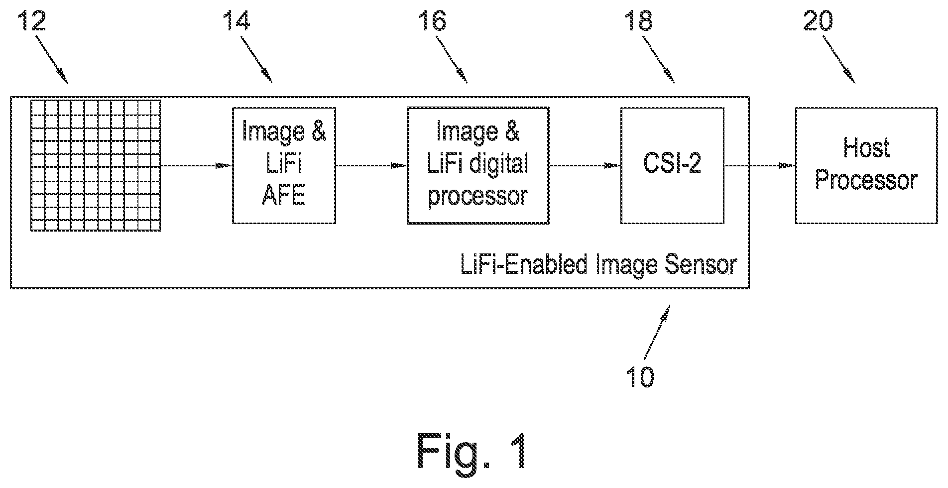 Patent US11778311 Figure 1 – Camera system including a proximity sensor and related methods