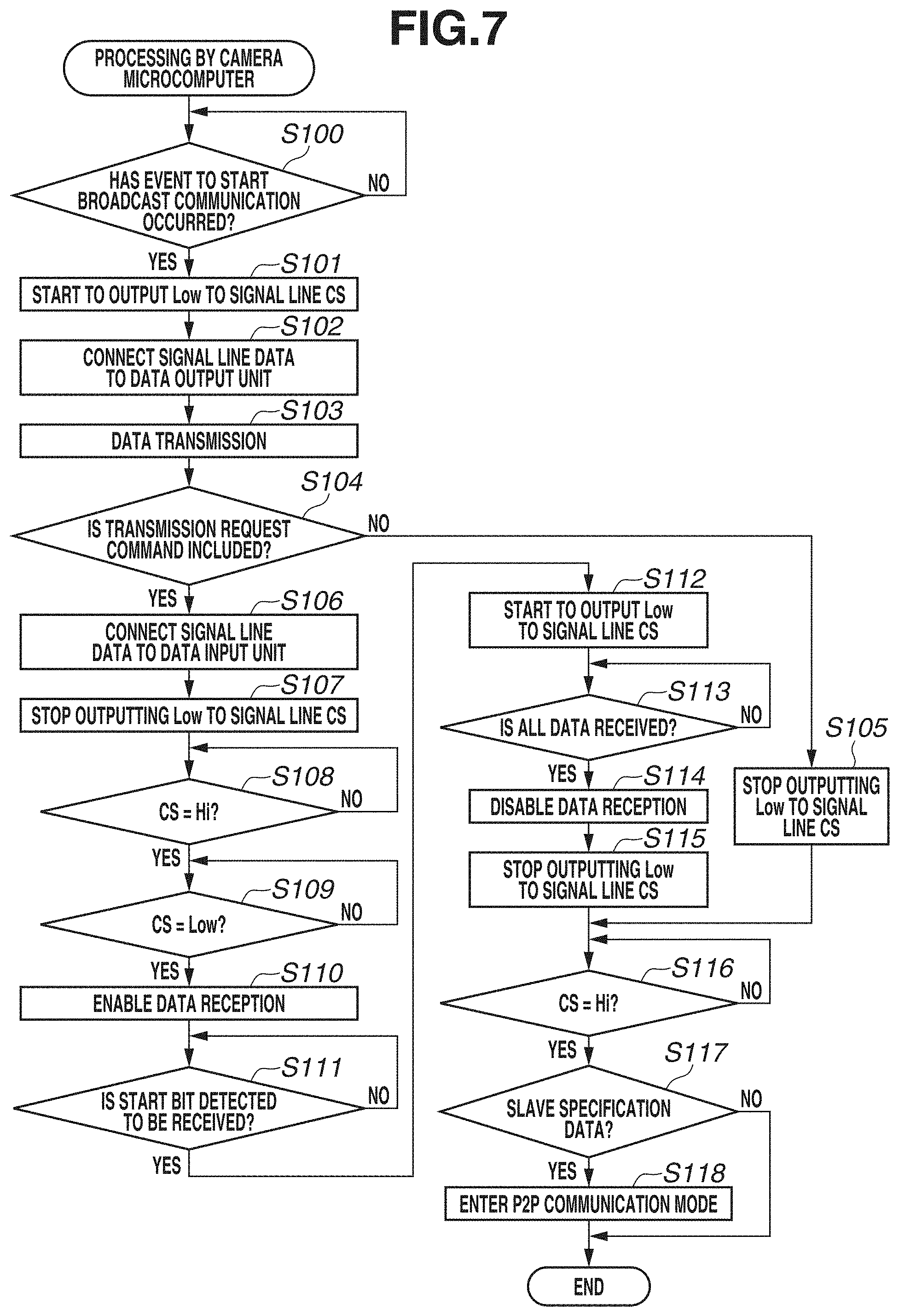 Patent US11778314 Figure 7 – Imaging apparatus, accessory apparatus, and methods for controlling same