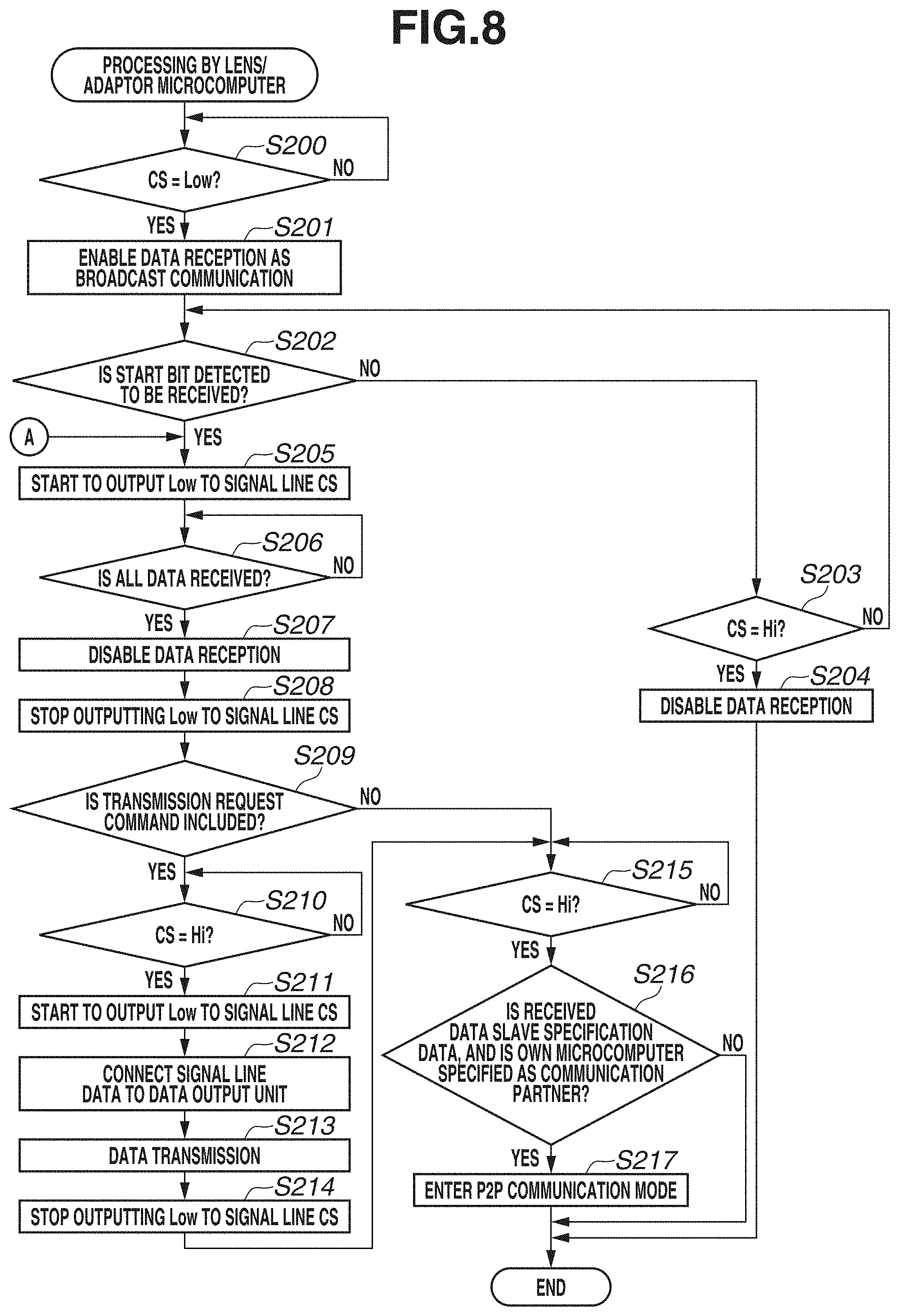 Patent US11778314 Figure 8 – Imaging apparatus, accessory apparatus, and methods for controlling same