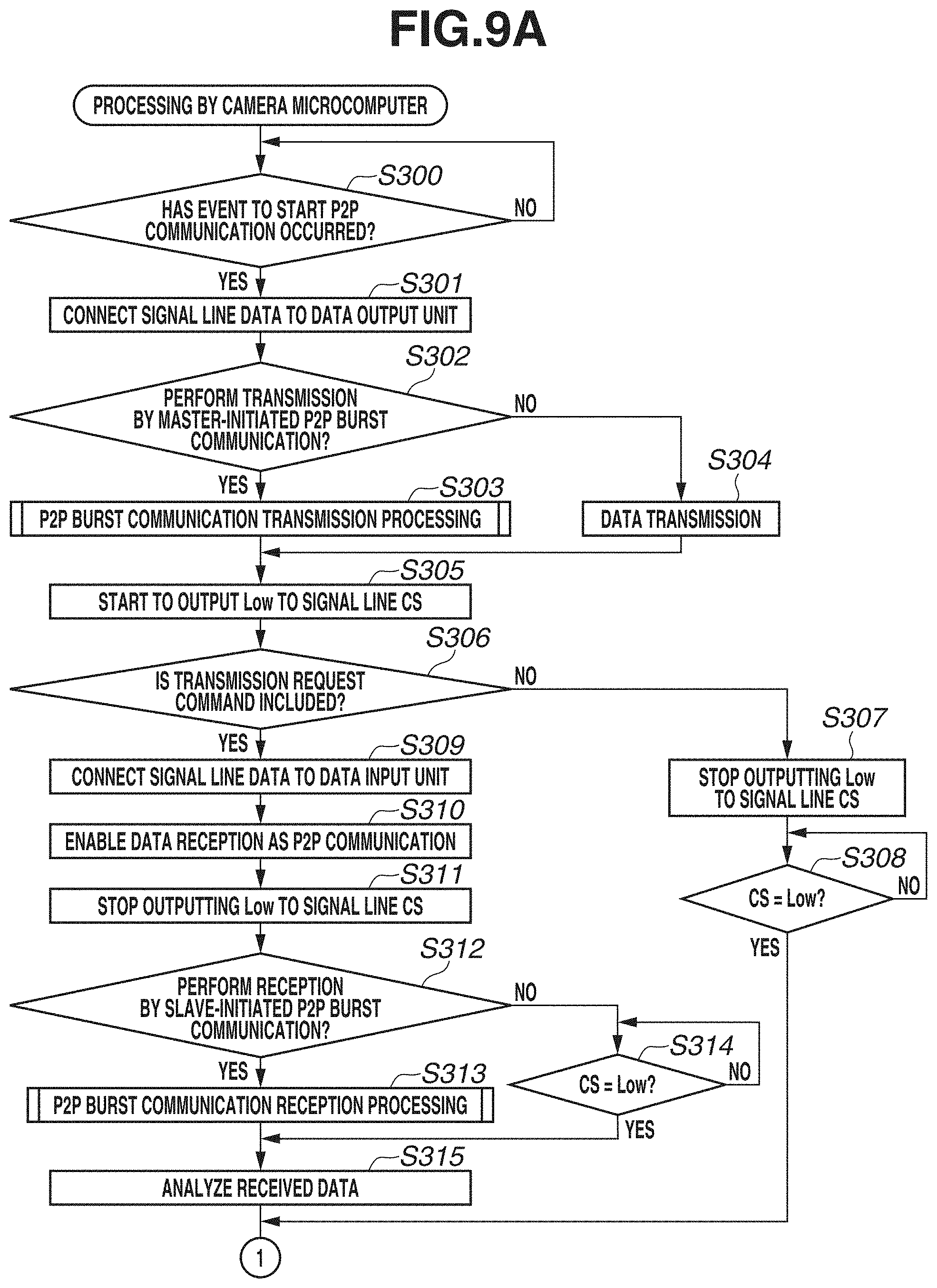 Patent US11778314 Figure 9 – Imaging apparatus, accessory apparatus, and methods for controlling same