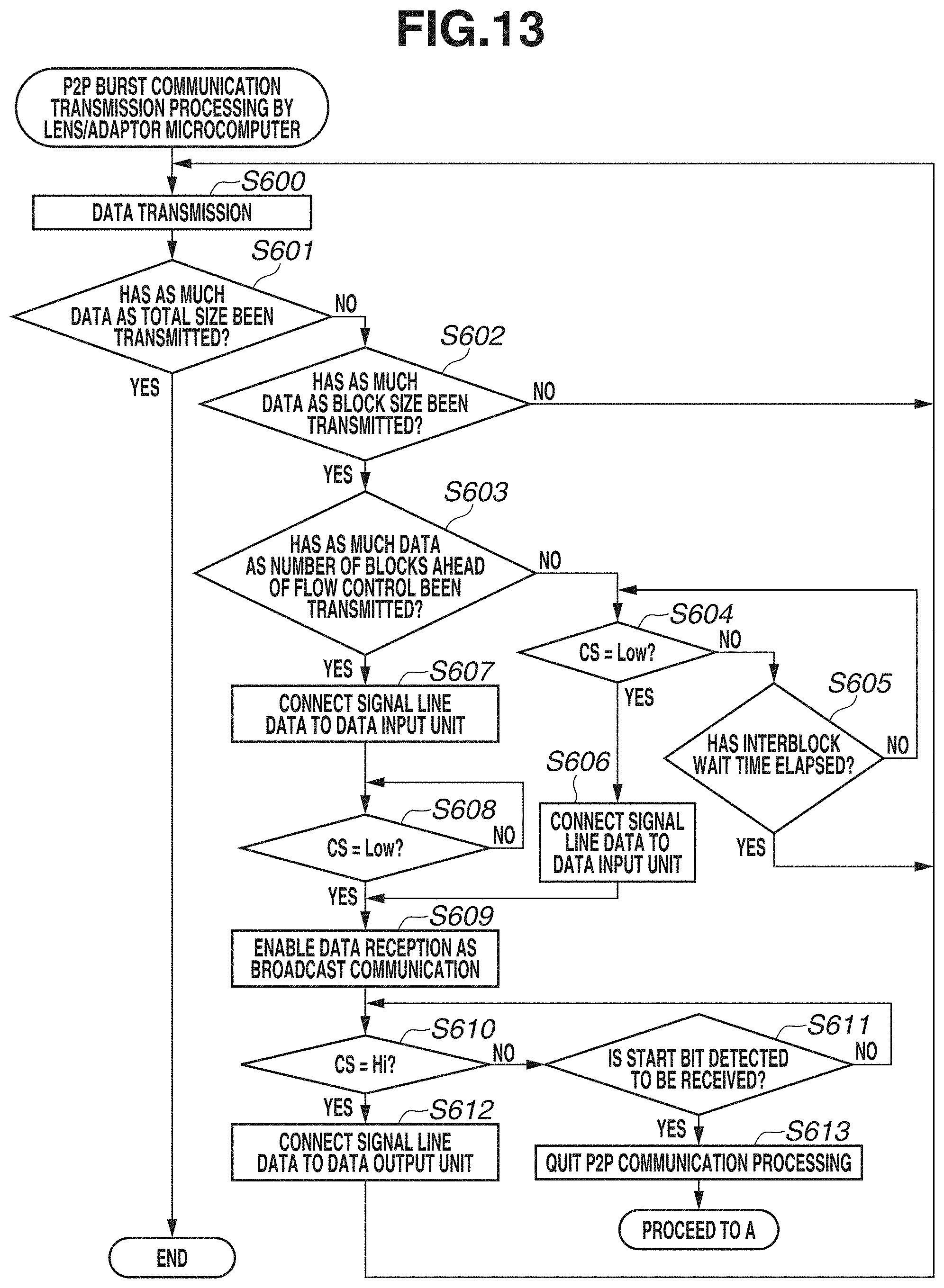 Patent US11778314 Figure 15 – Imaging apparatus, accessory apparatus, and methods for controlling same