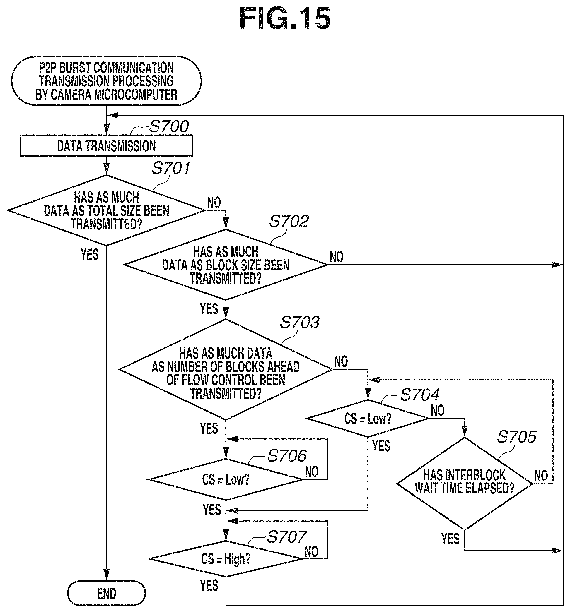 Patent US11778314 Figure 17 – Imaging apparatus, accessory apparatus, and methods for controlling same