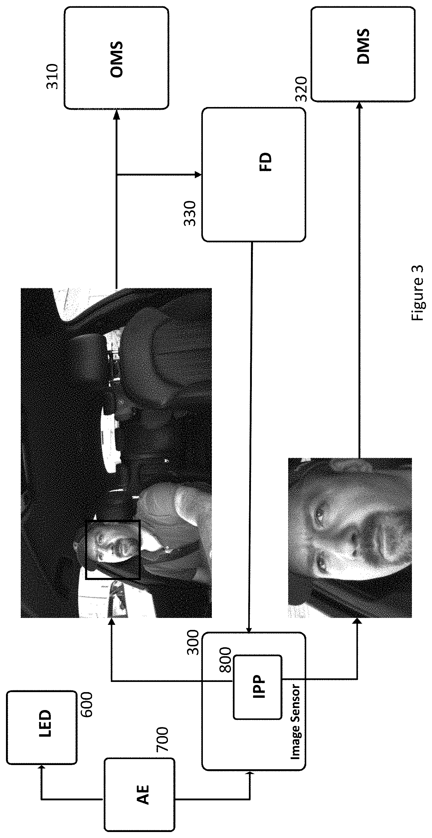 Patent US11778315 Figure 3 – Vehicle occupant monitoring system including an image acquisition device with a rolling shutter image sensor