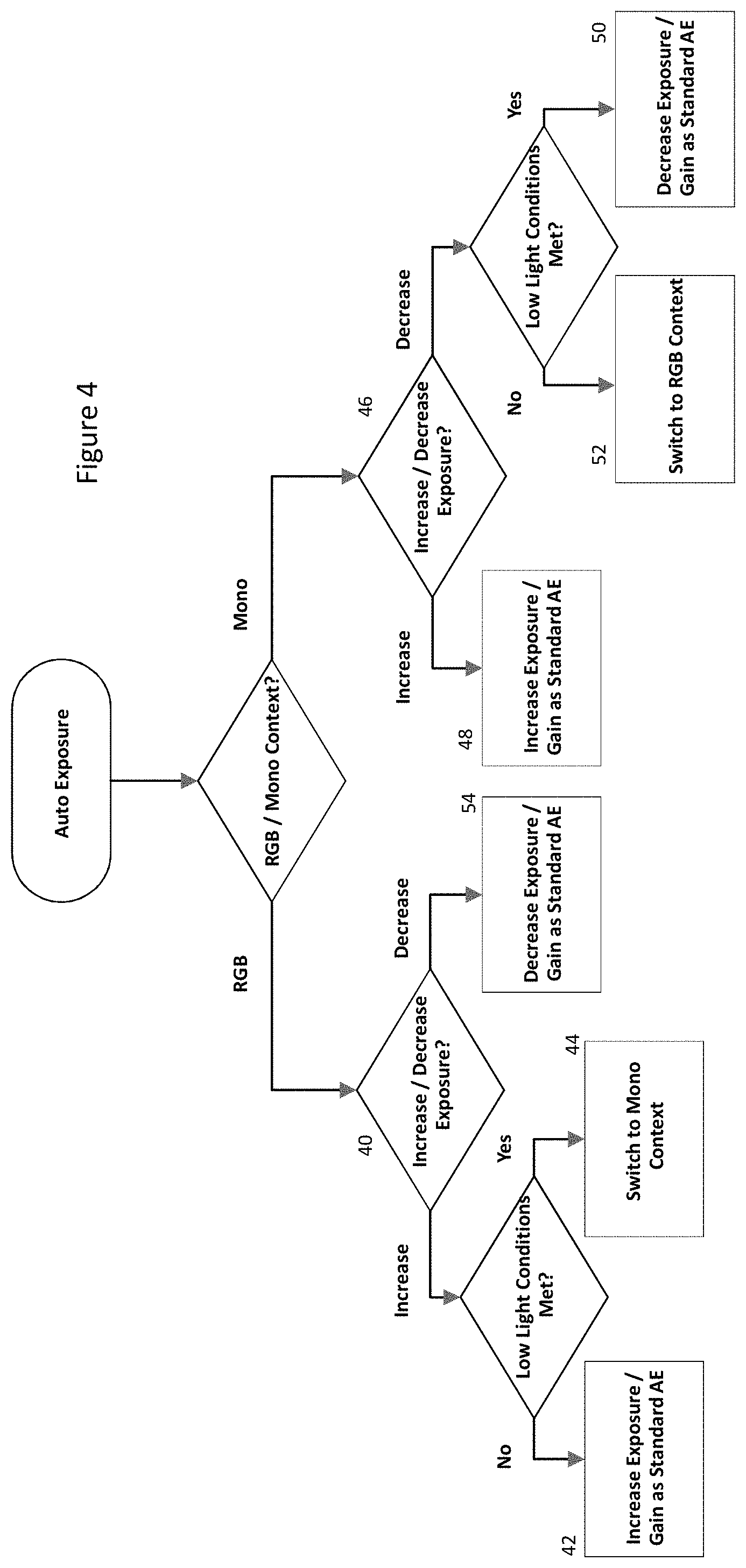 Patent US11778315 Figure 4 – Vehicle occupant monitoring system including an image acquisition device with a rolling shutter image sensor