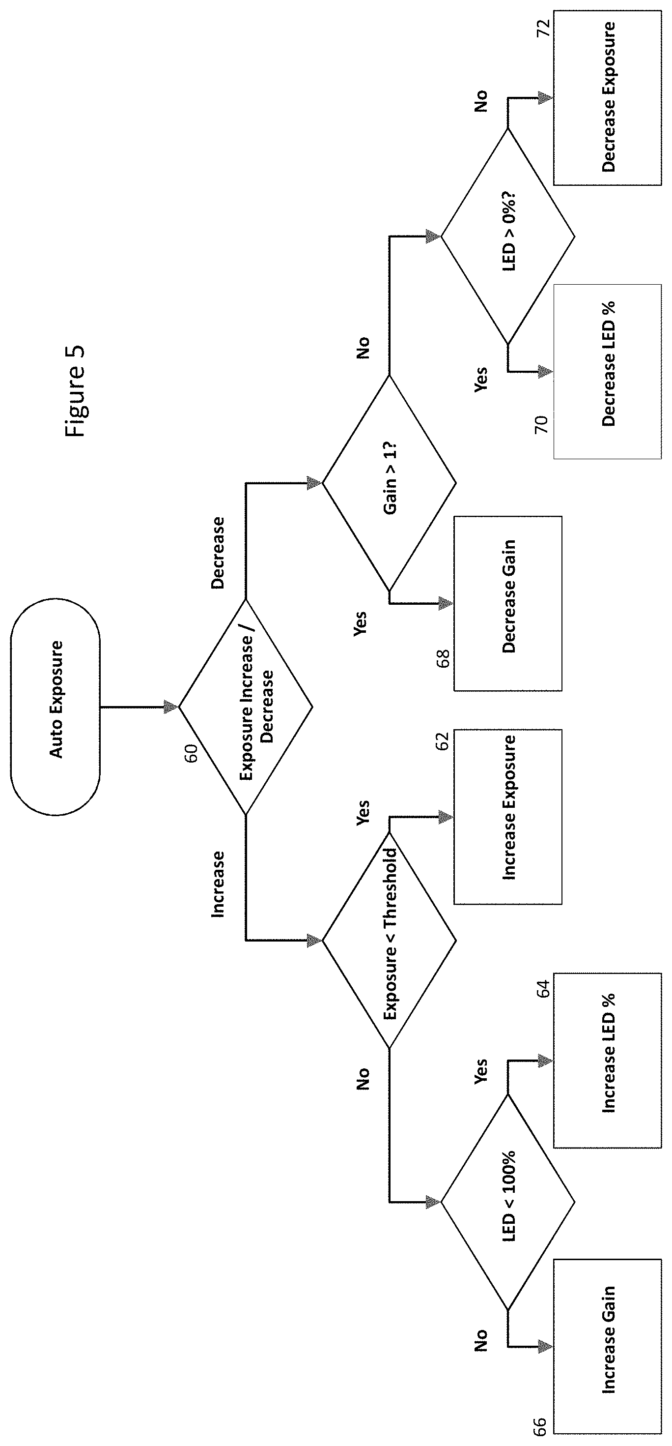 Patent US11778315 Figure 5 – Vehicle occupant monitoring system including an image acquisition device with a rolling shutter image sensor