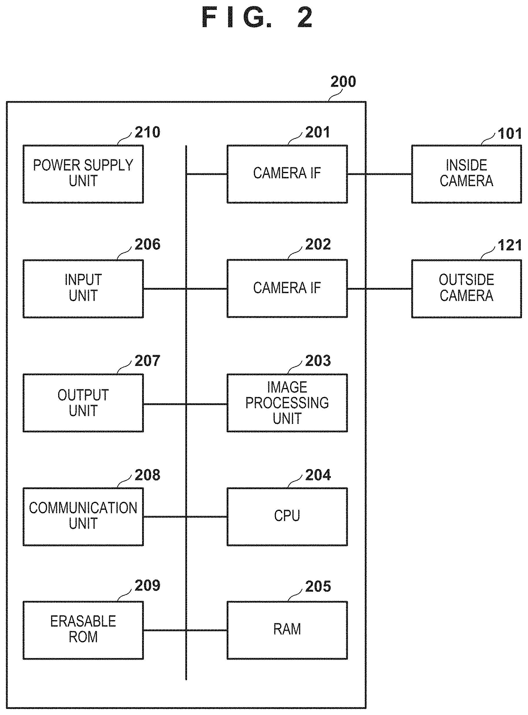 Patent US11778316 Figure 2 – Imaging apparatus
